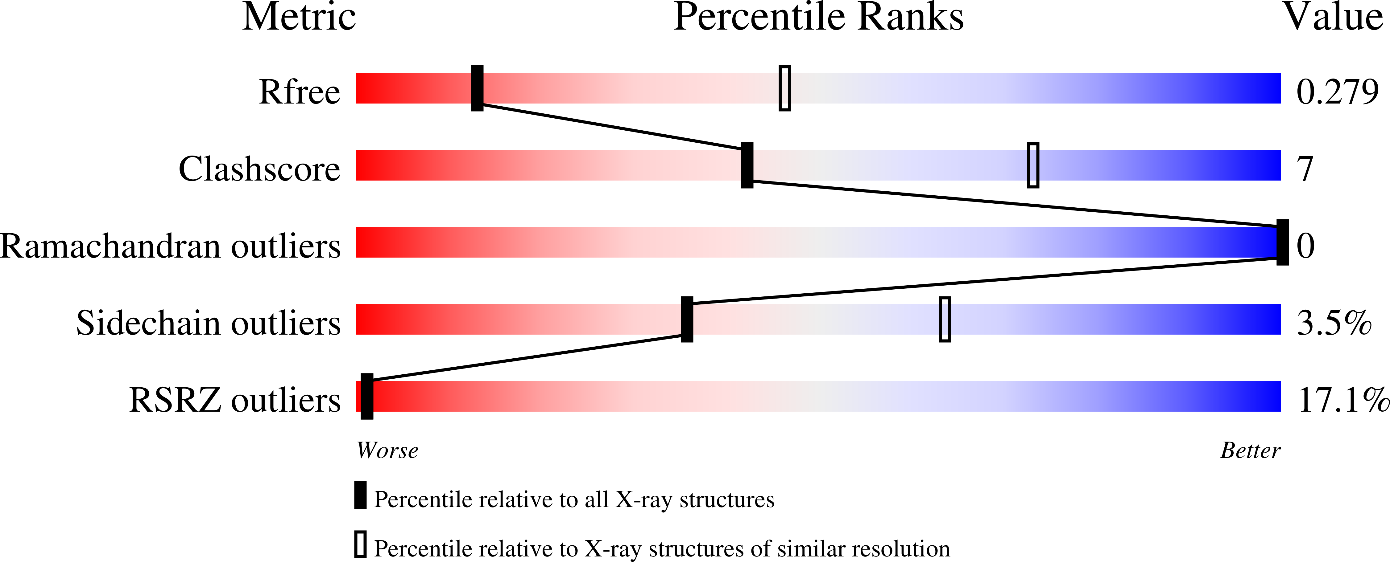 3MLL validation report