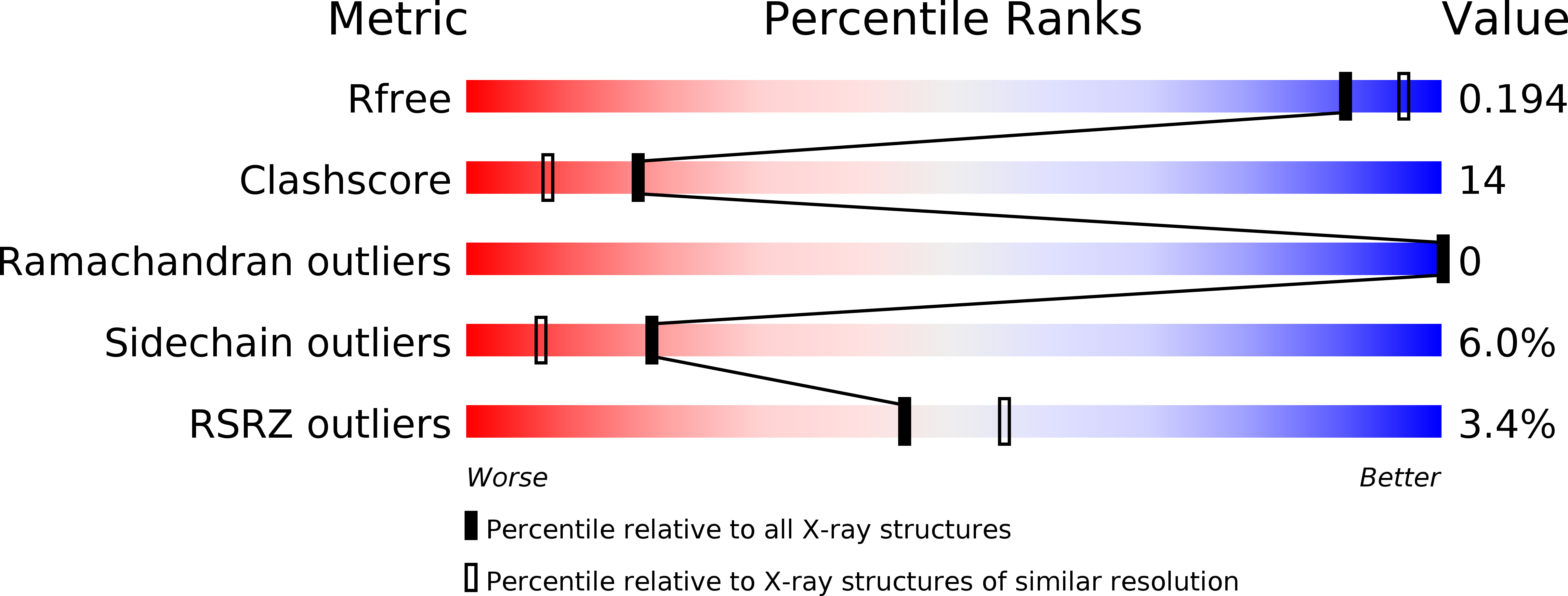 3MNE validation report