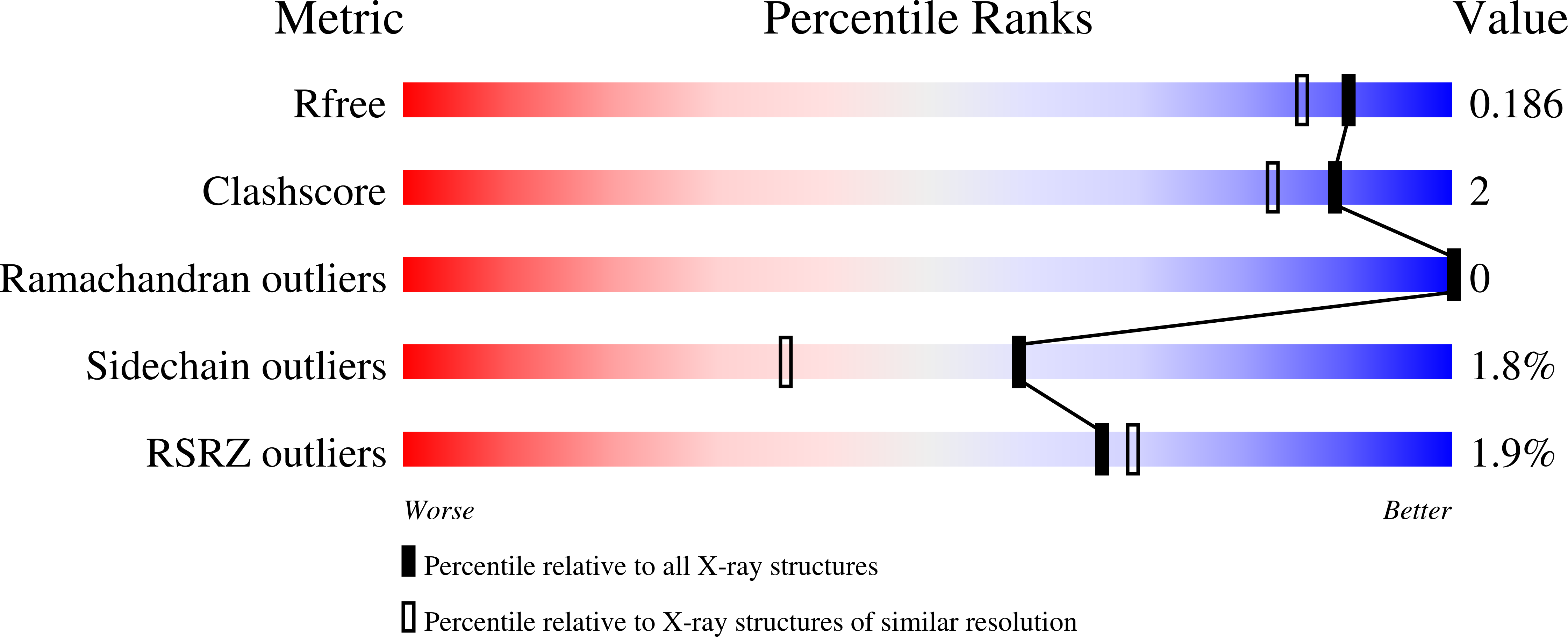 3MNH validation report