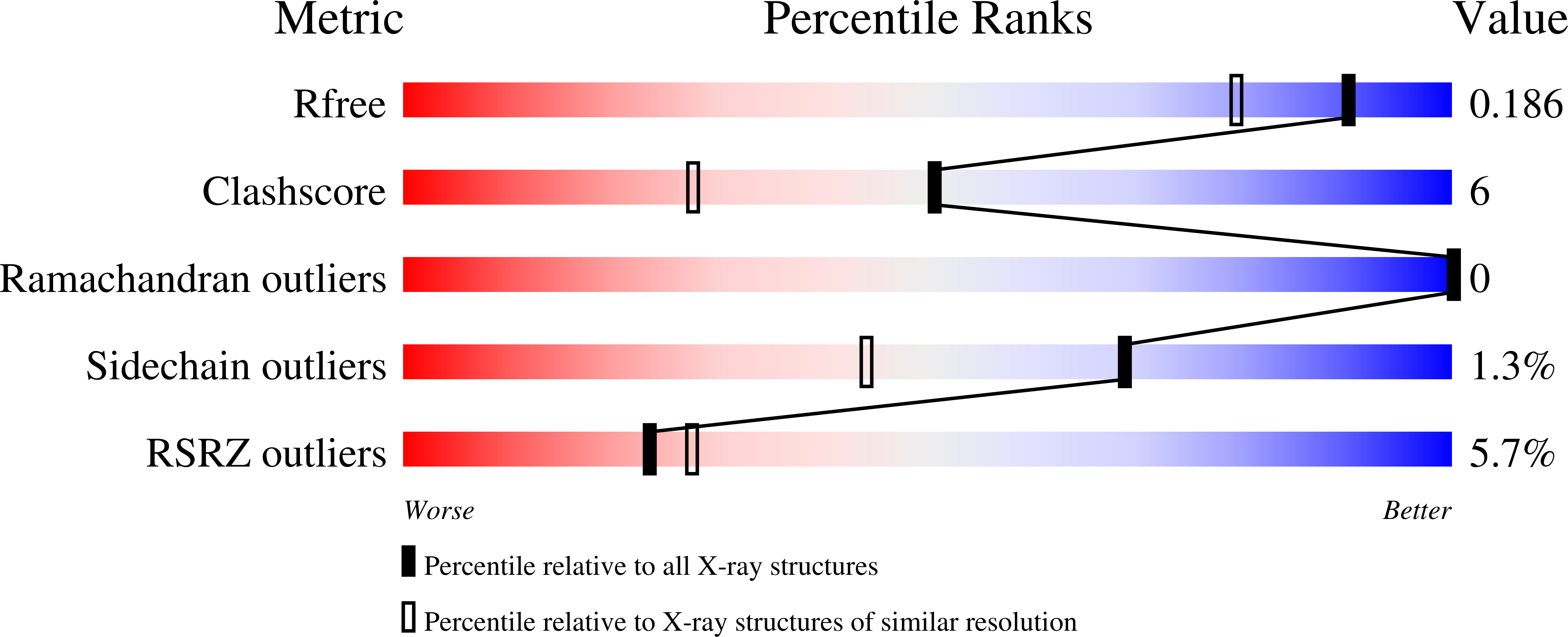 3MNO validation report