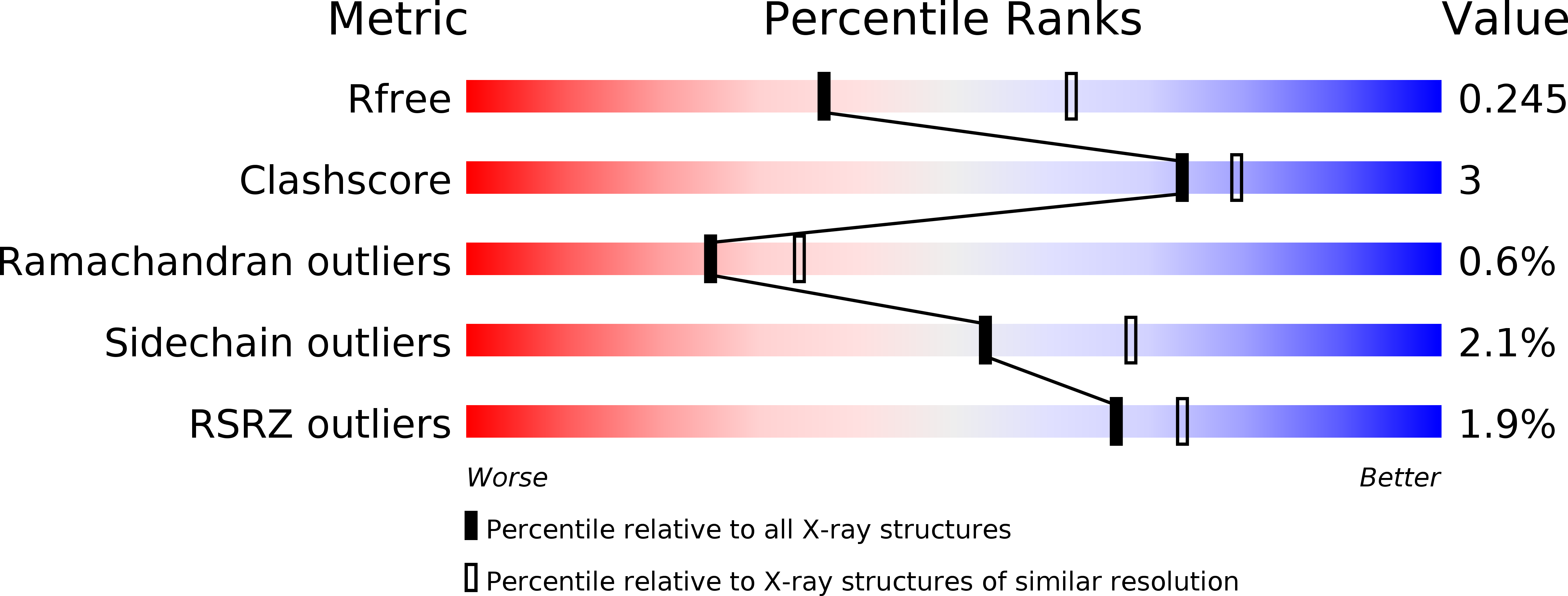3MOR validation report