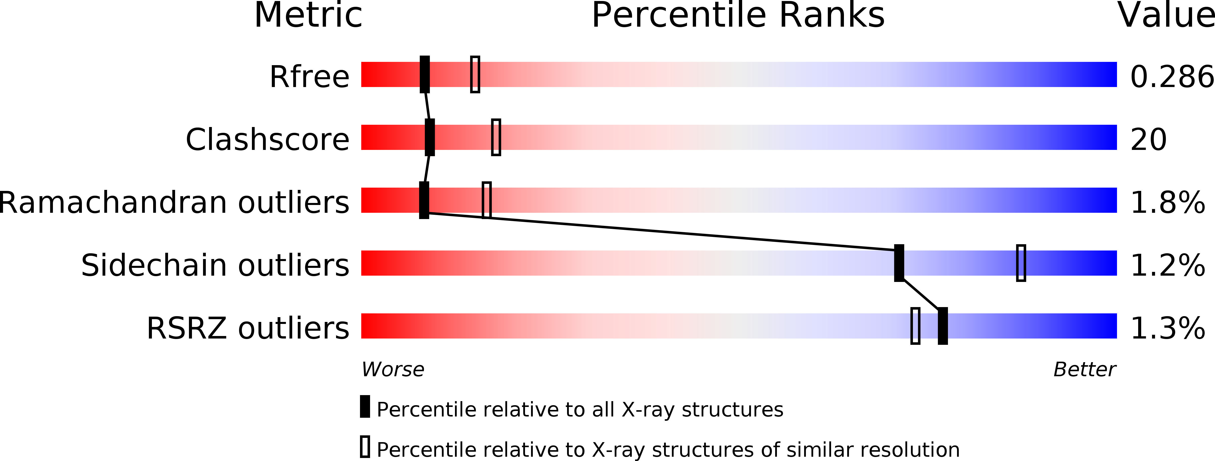 3MPG validation report