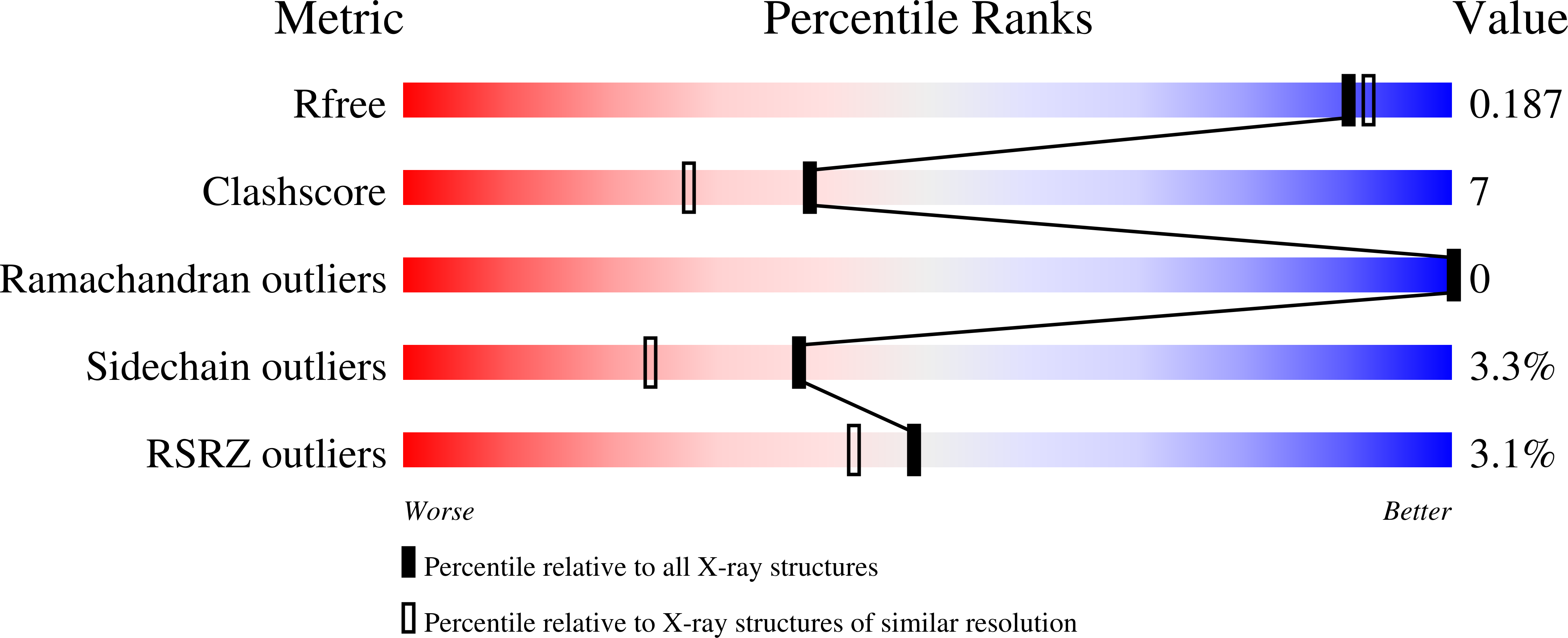 3MRC validation report