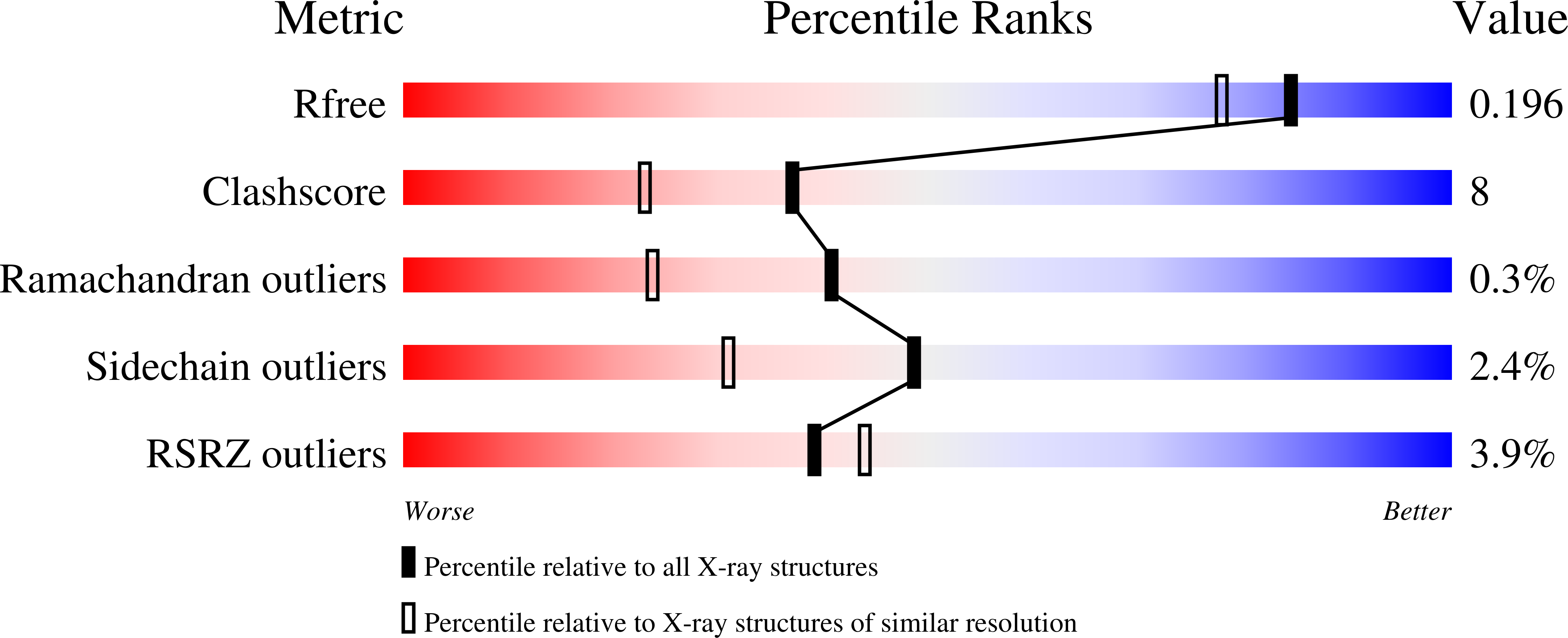 3MRD validation report