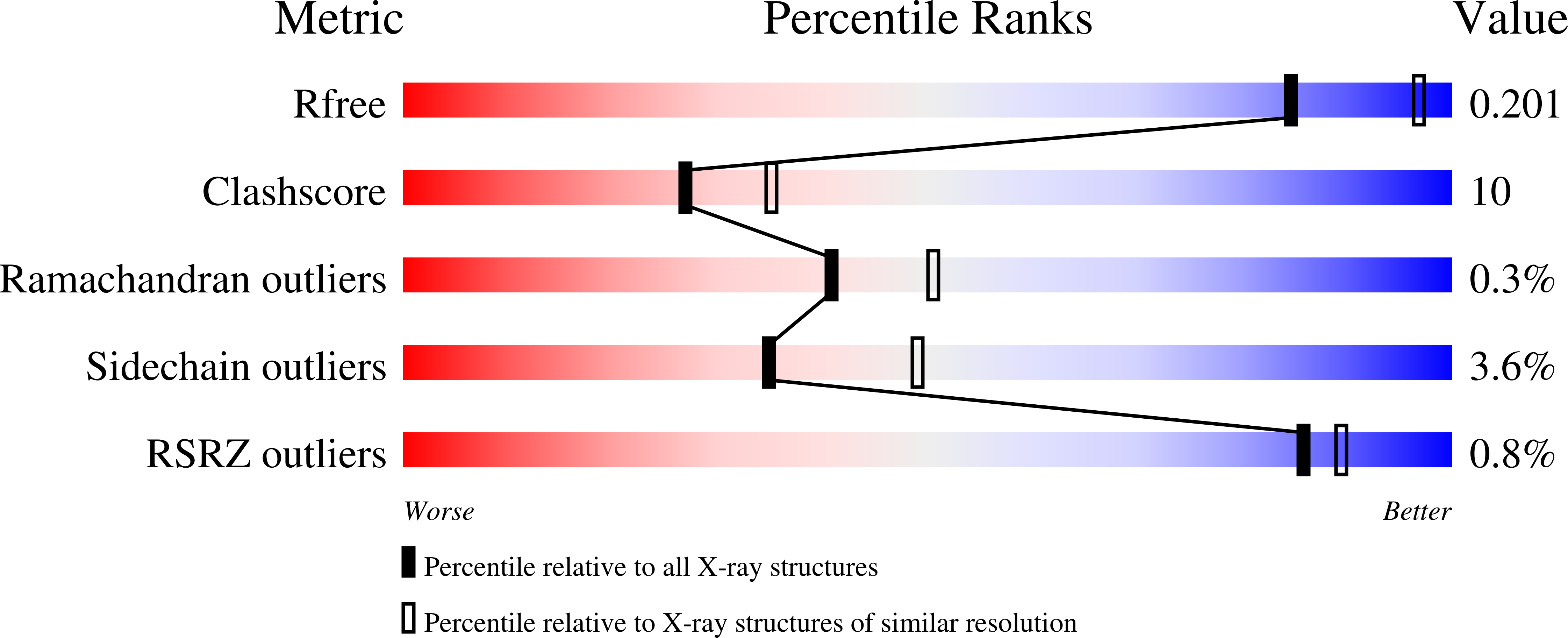 3MRF validation report