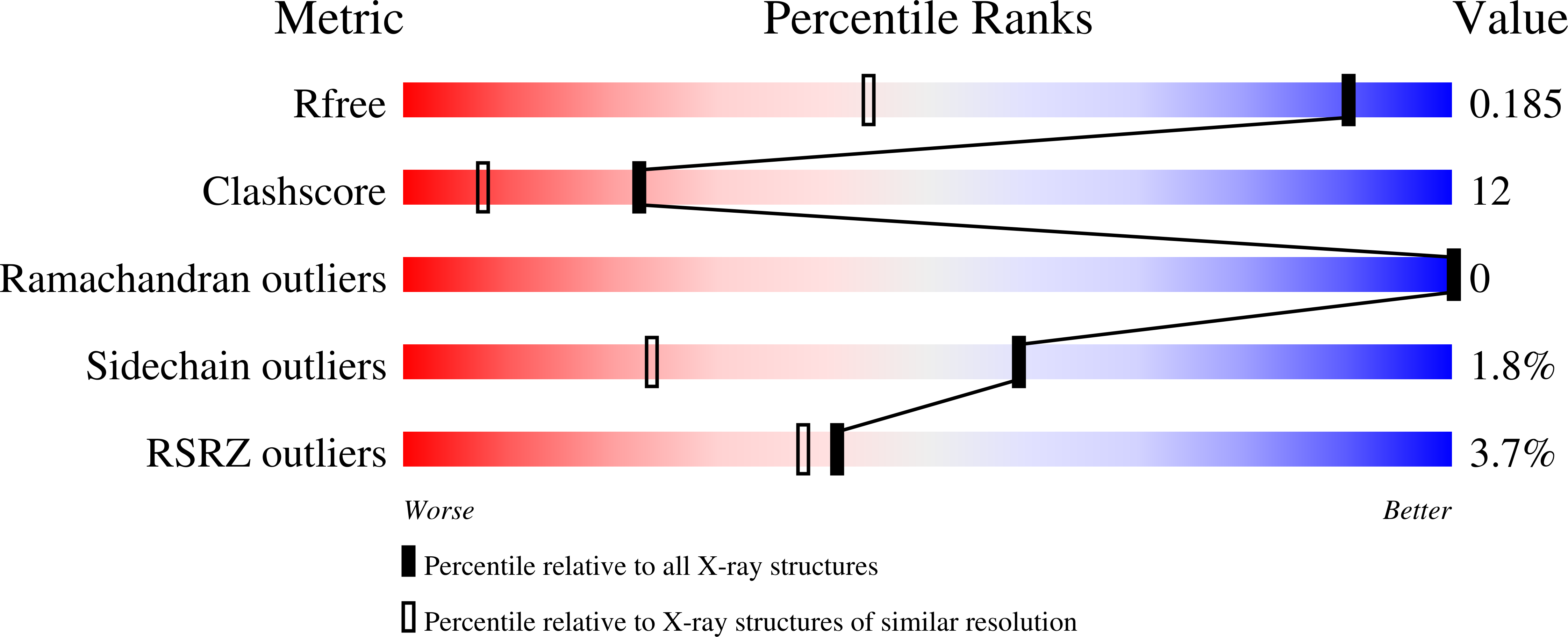 3MRG validation report