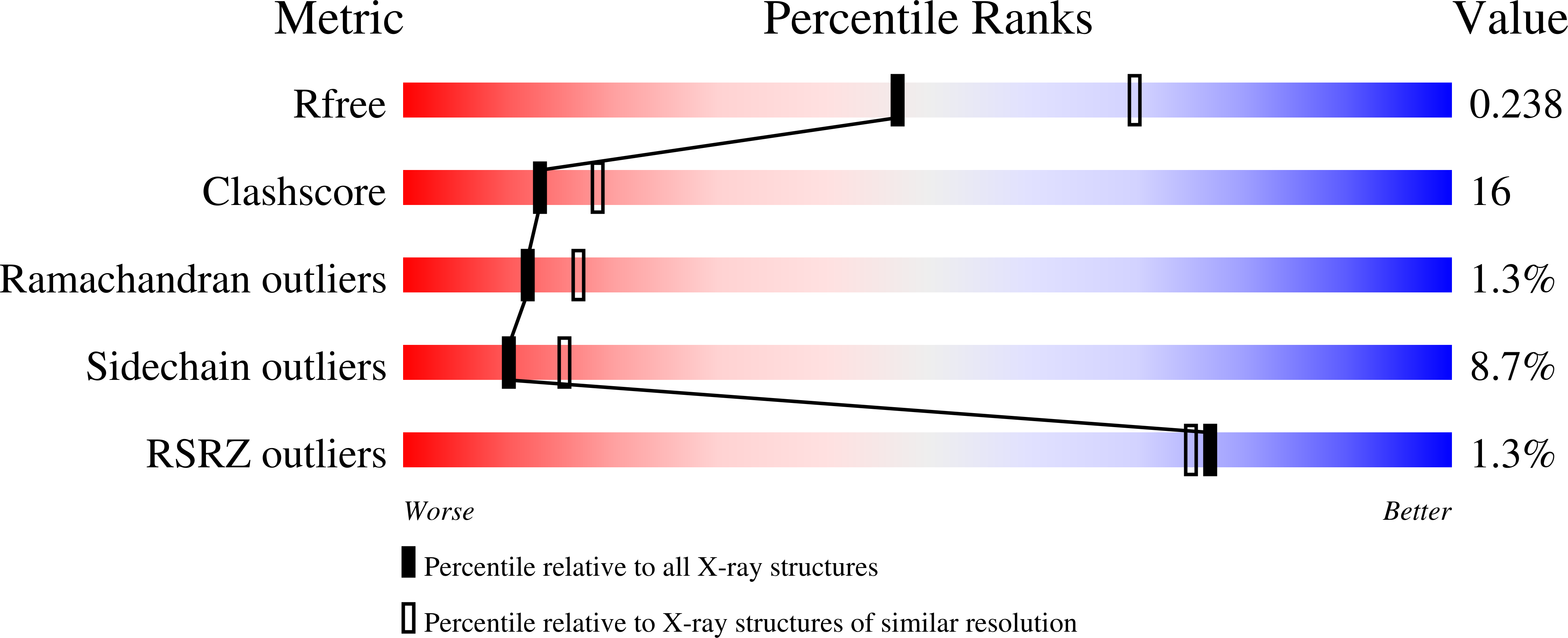 3MRH validation report