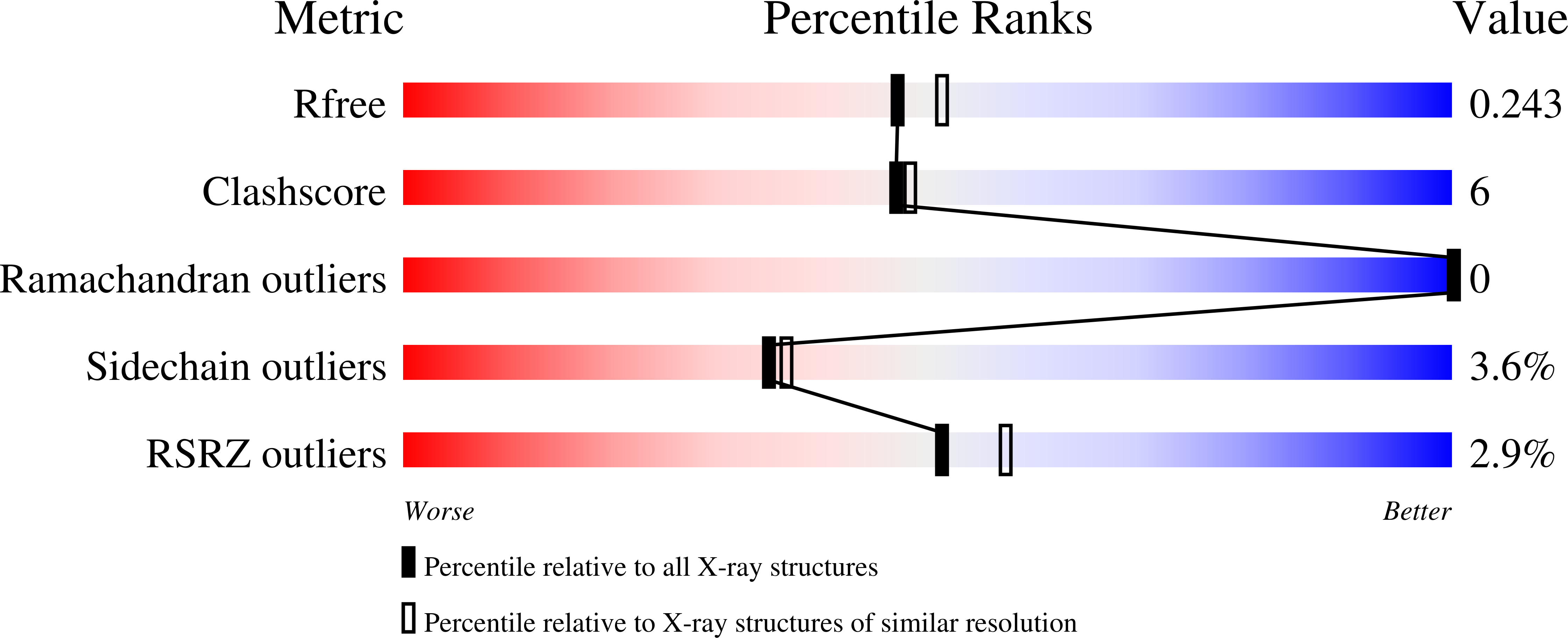 3MRI validation report