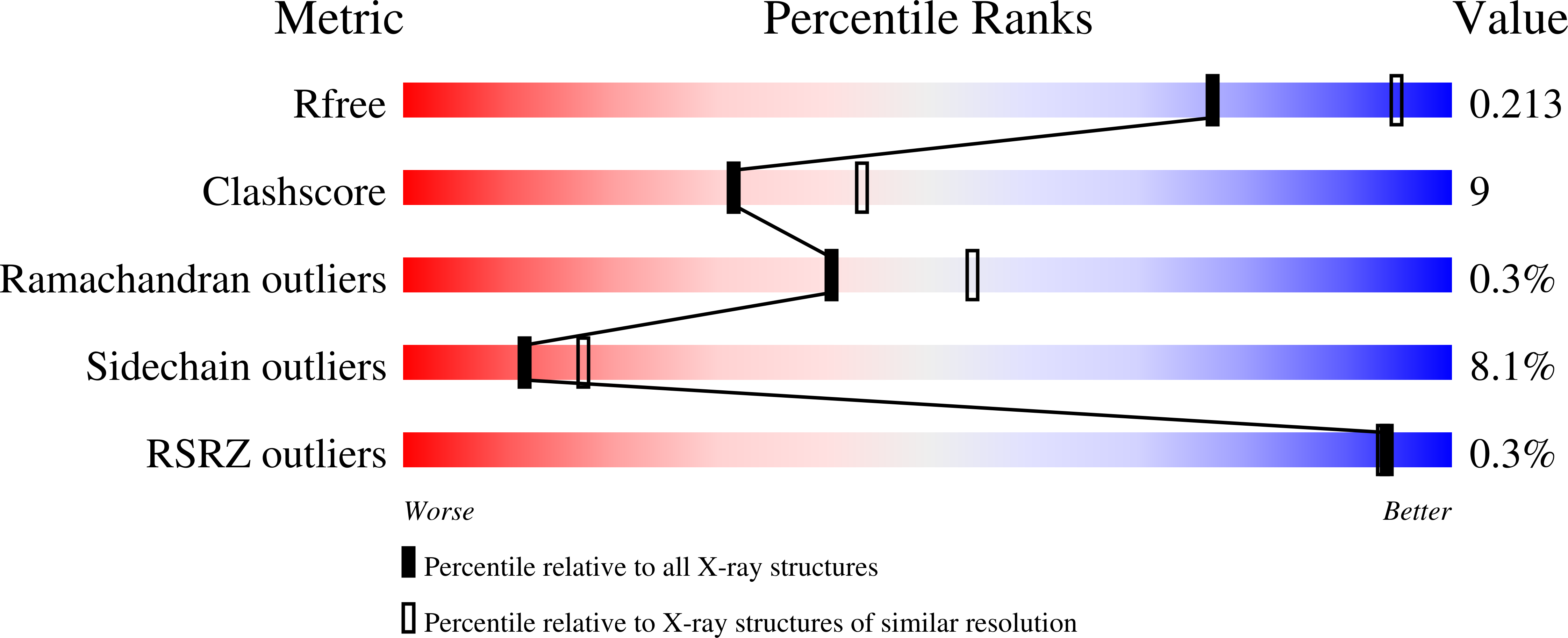 3MRL validation report