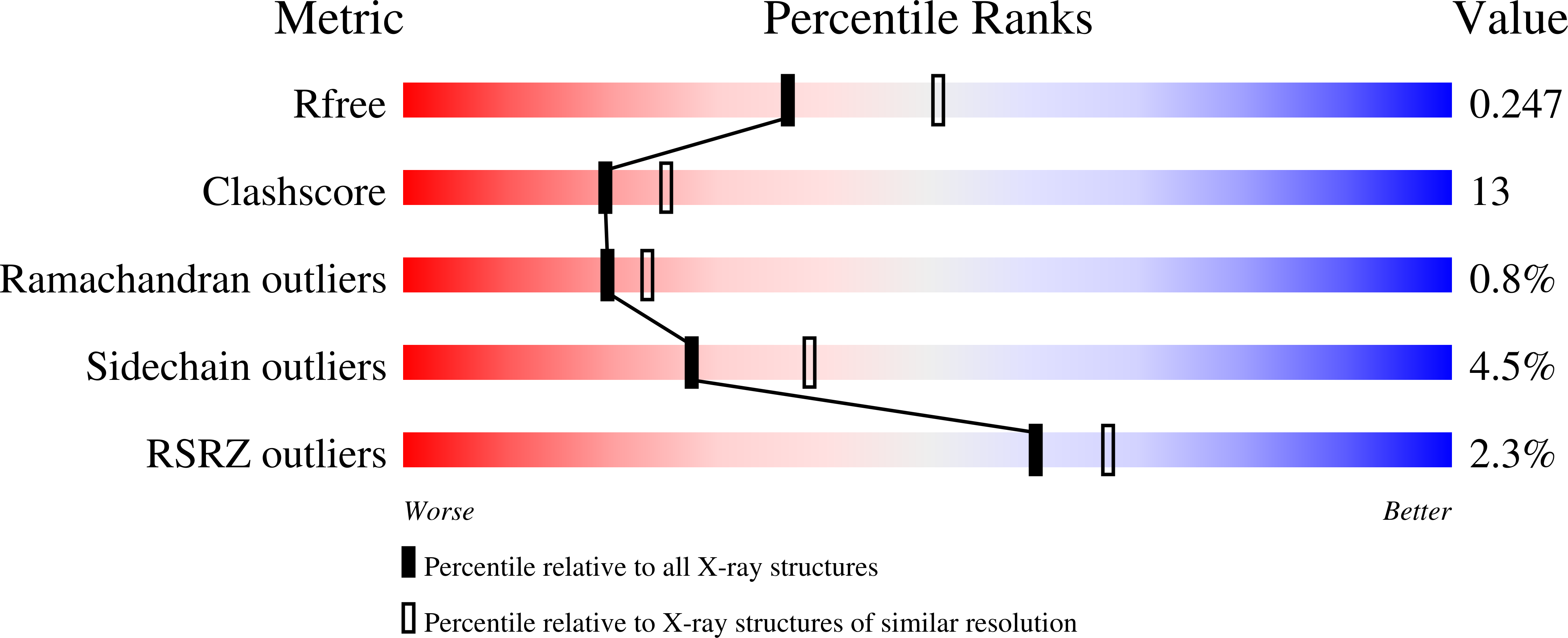 3MRN validation report
