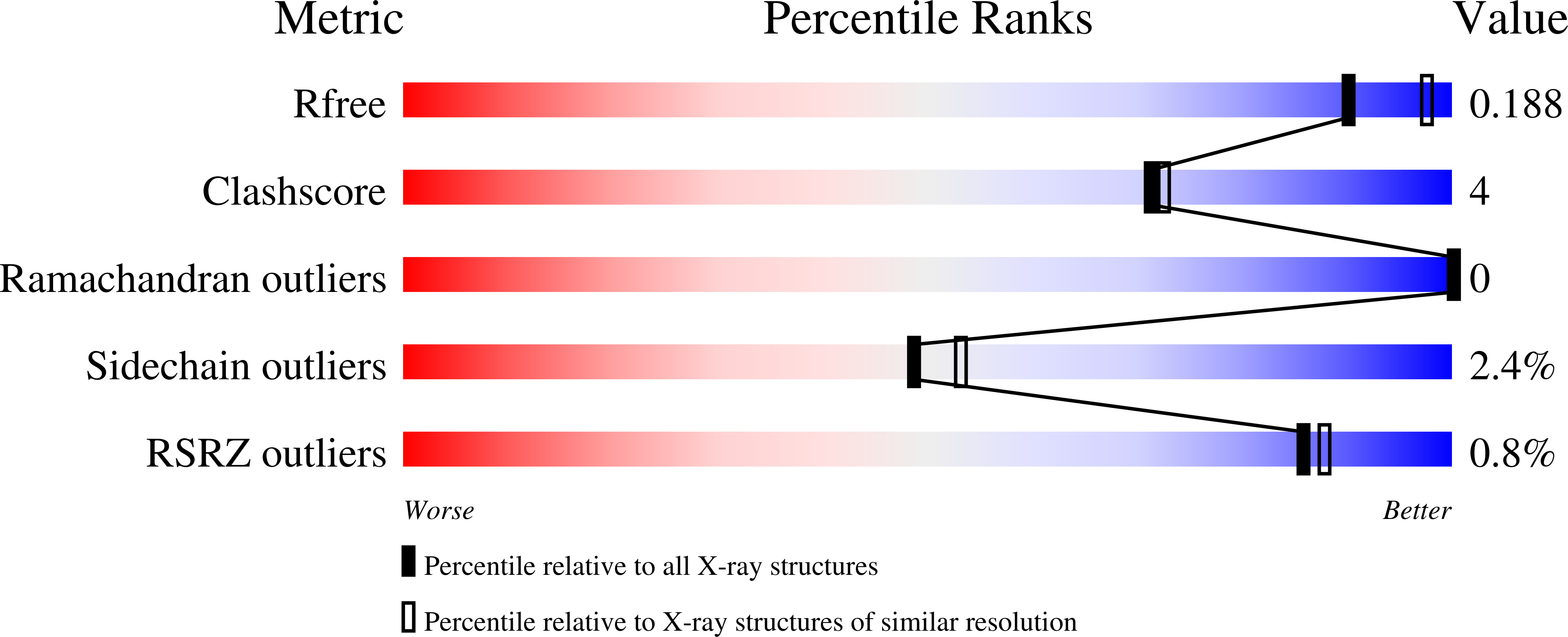 3MRP validation report
