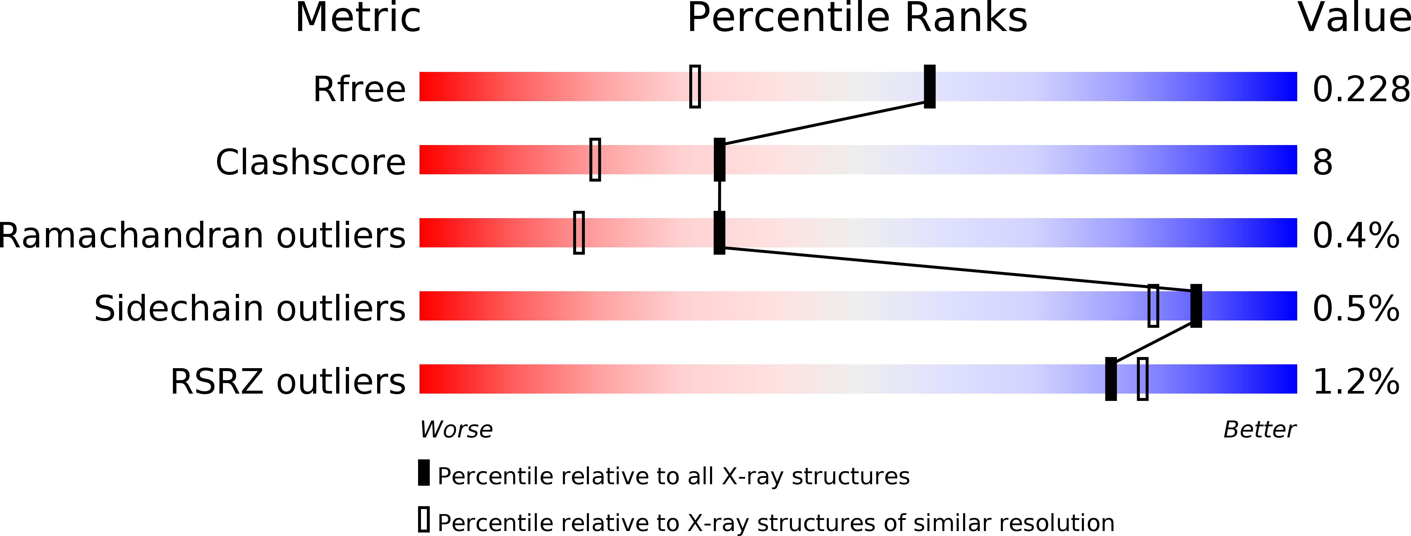 3MRW validation report