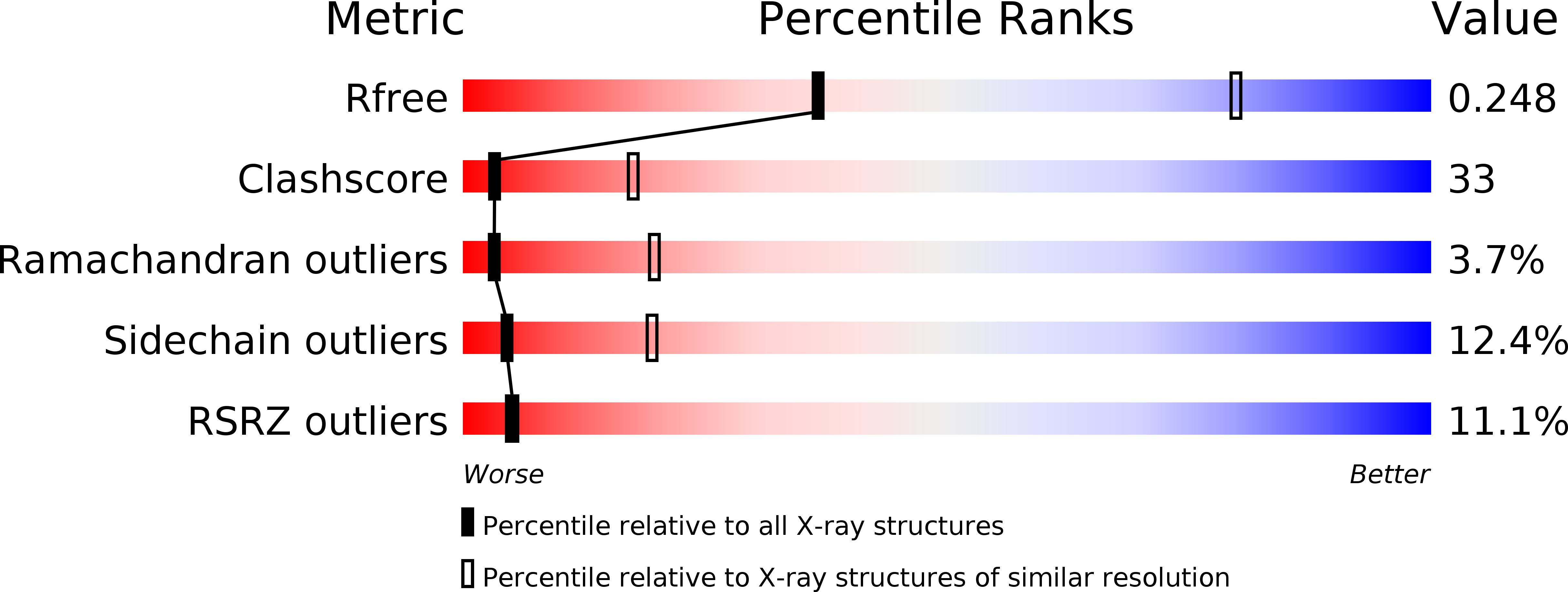 3MUU validation report
