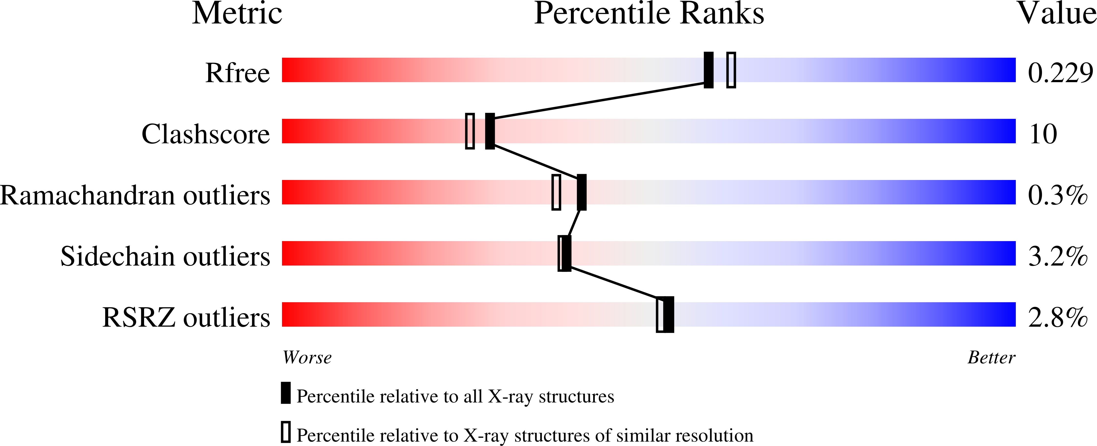 3MVH validation report