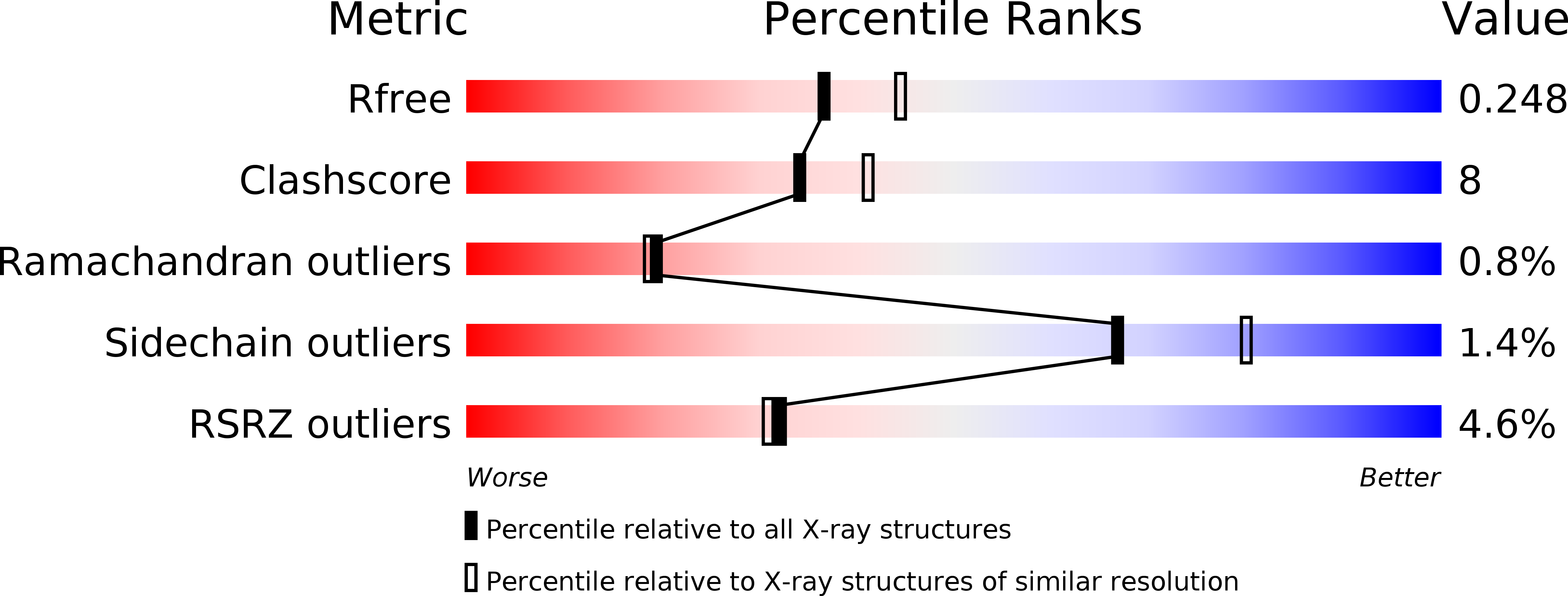 3MWV validation report
