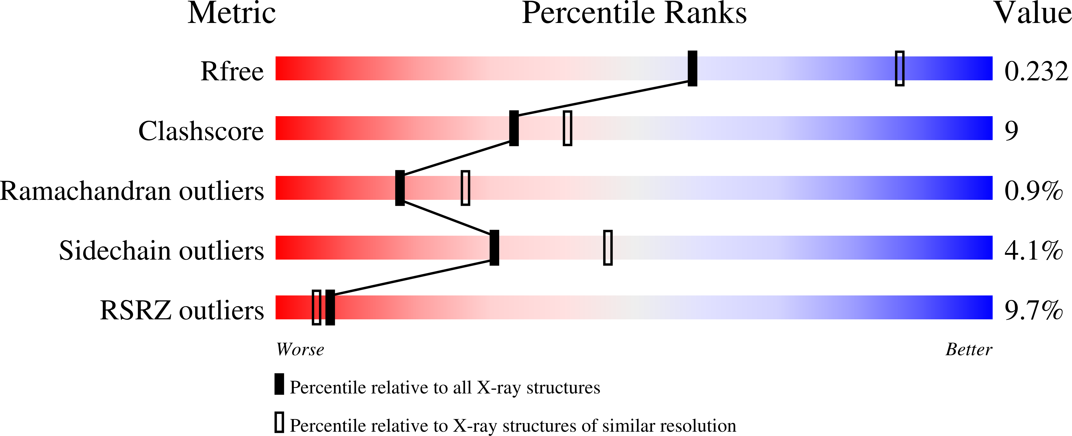 3MY0 validation report