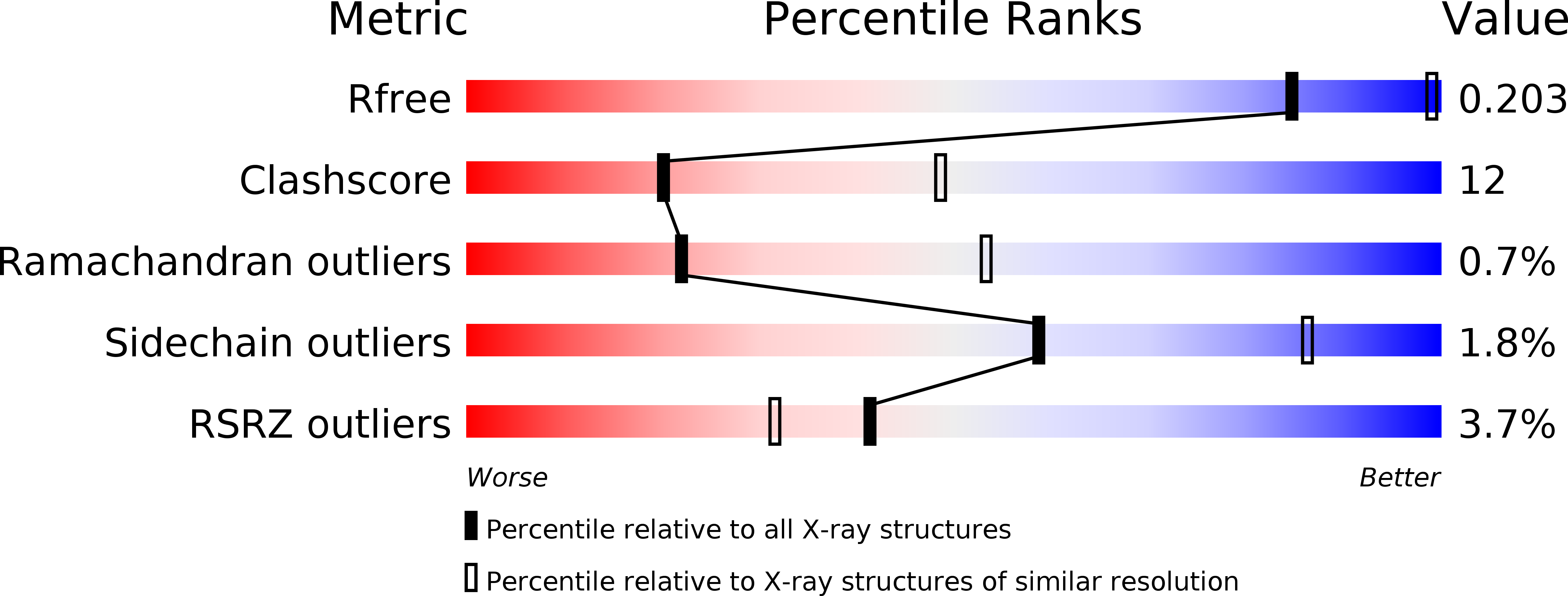 3MY1 validation report