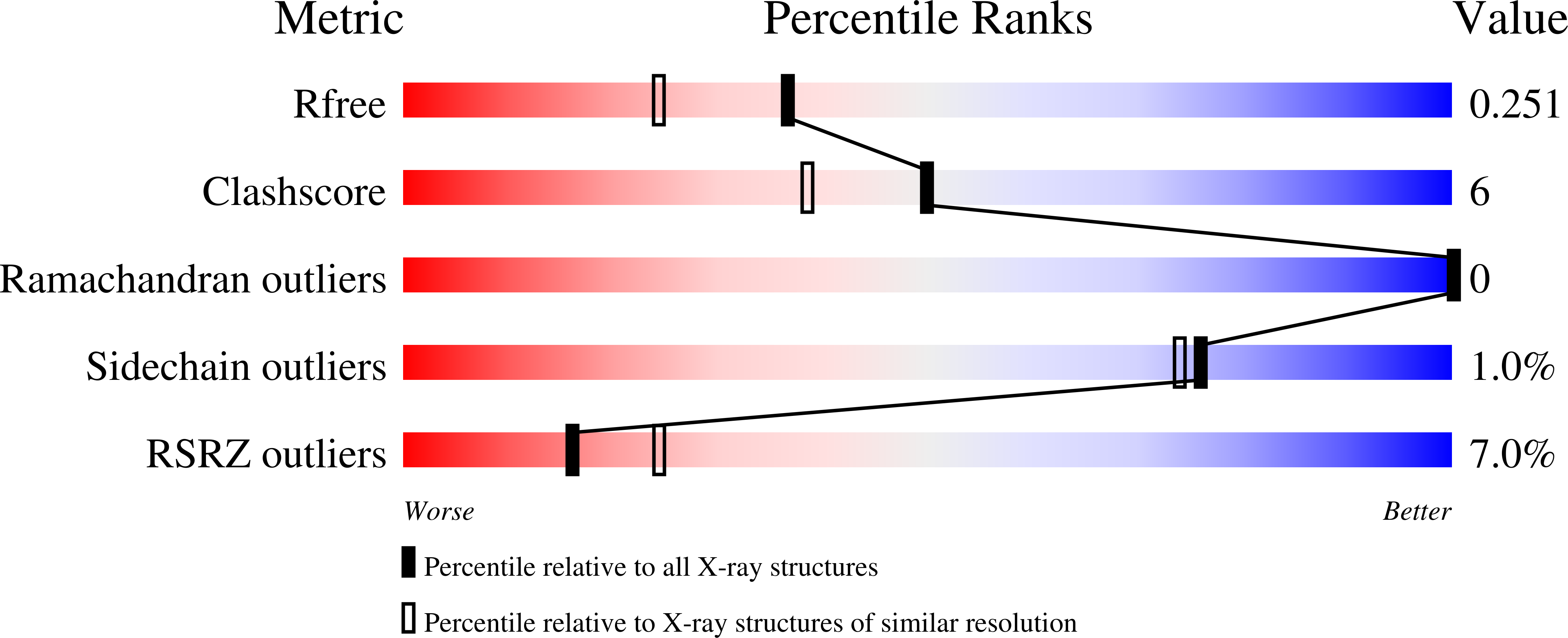 3MYU validation report