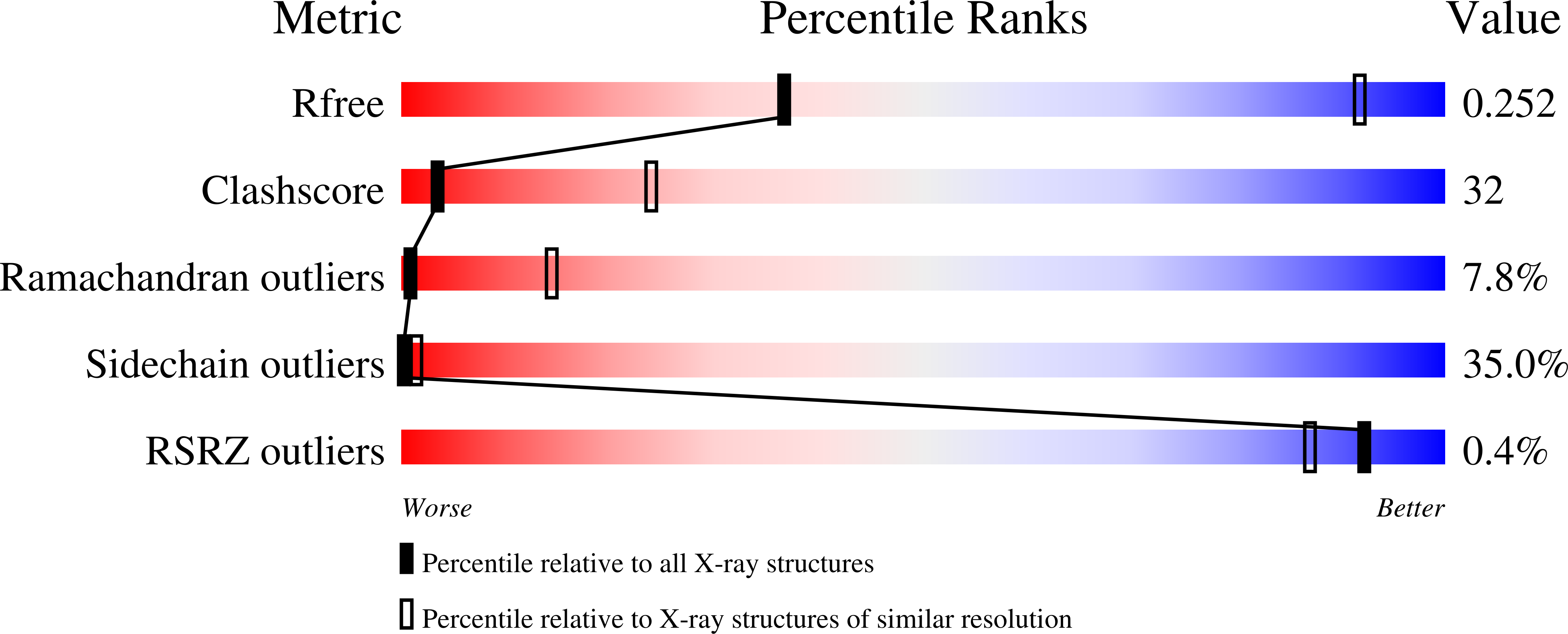 3N2G validation report