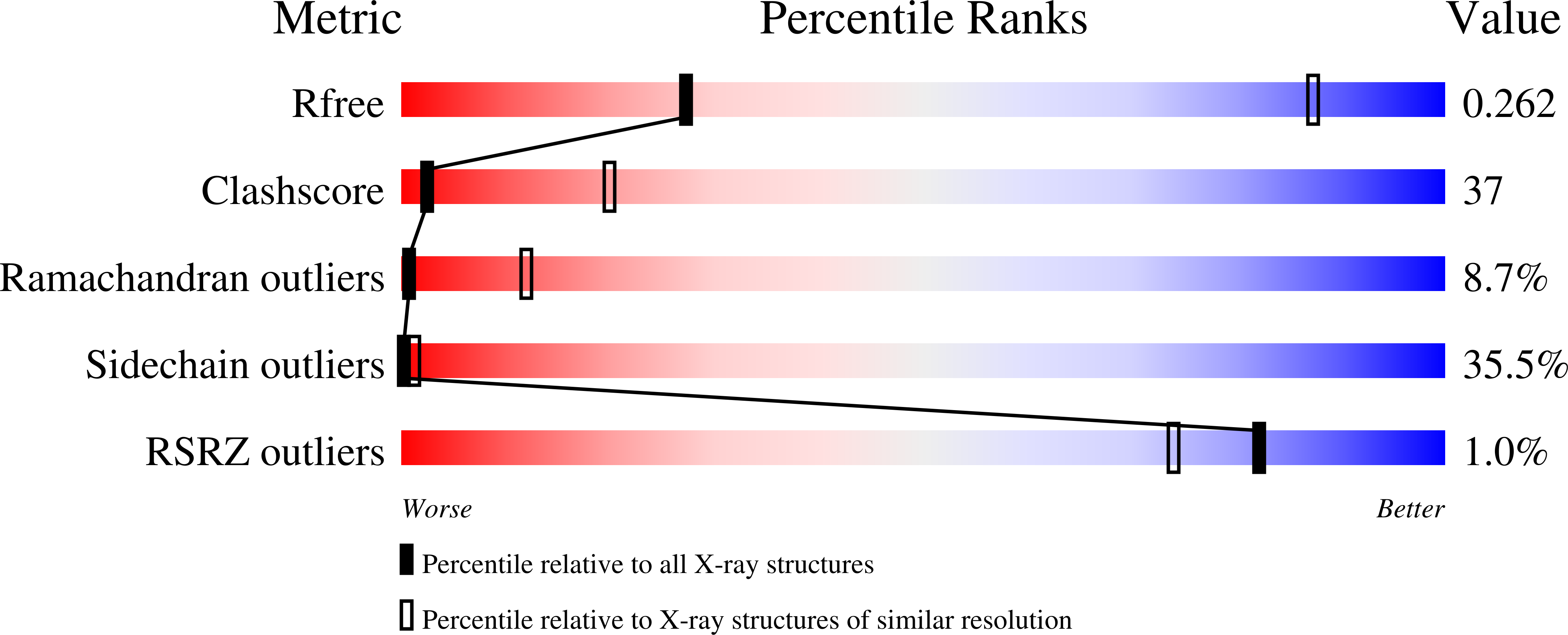 3N2K validation report