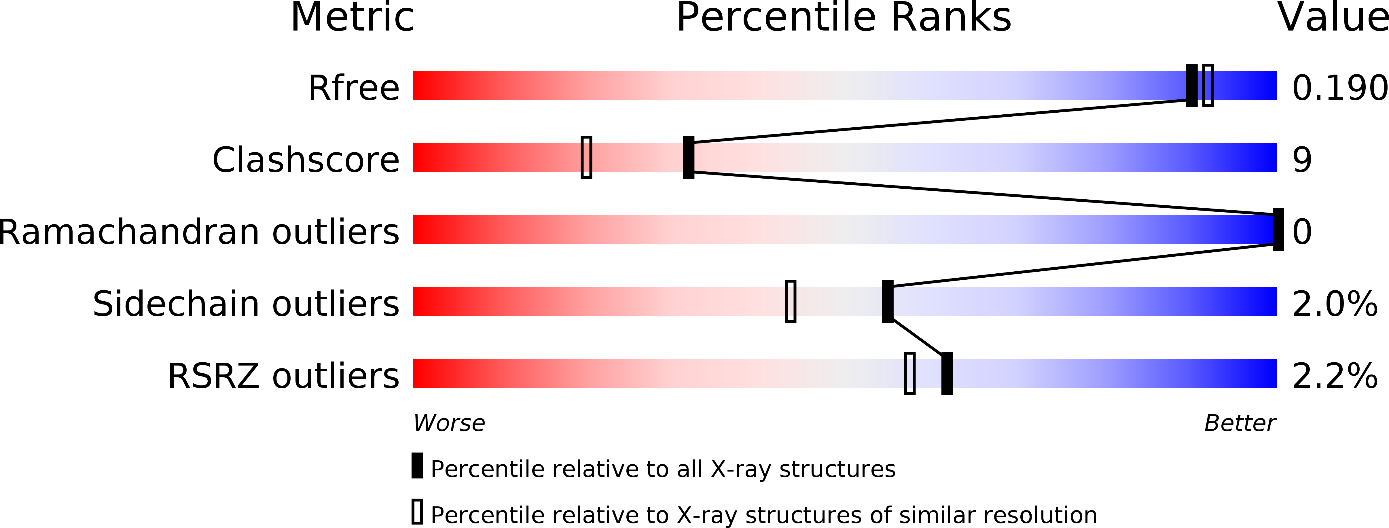 3N2M validation report