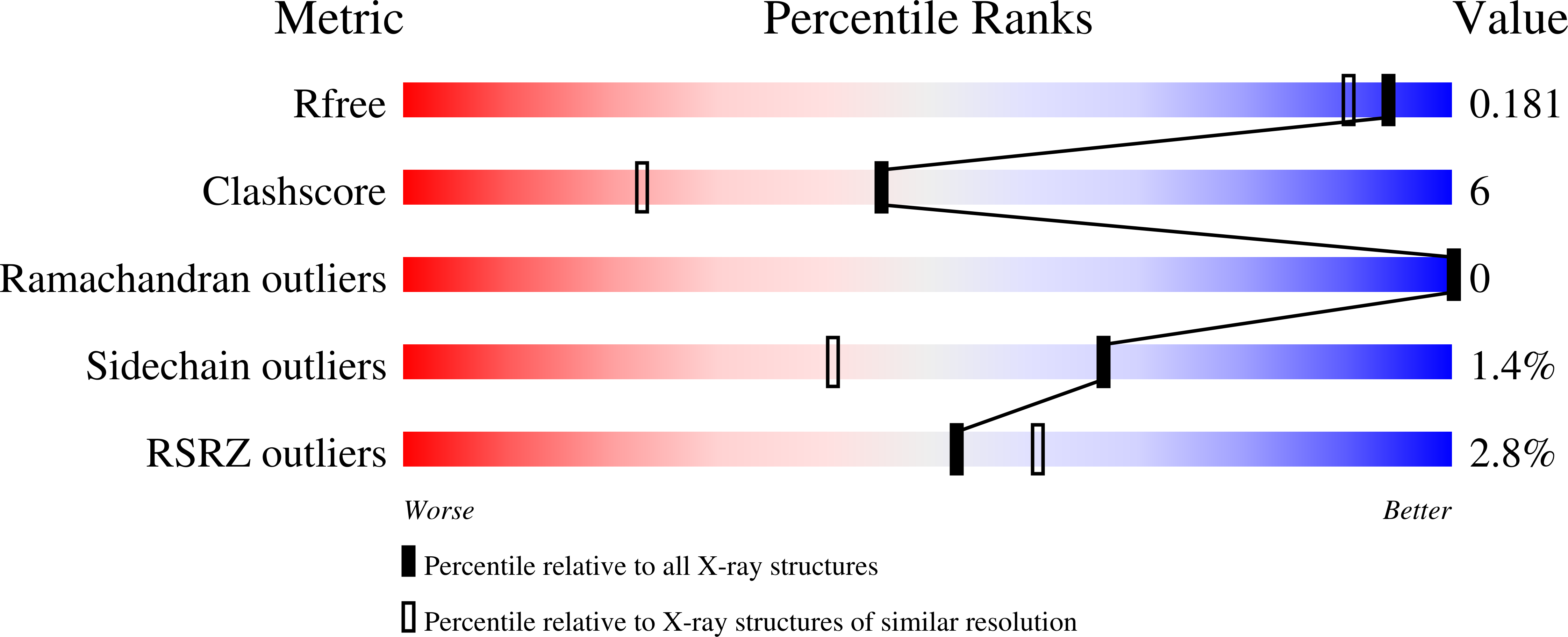 3N34 validation report