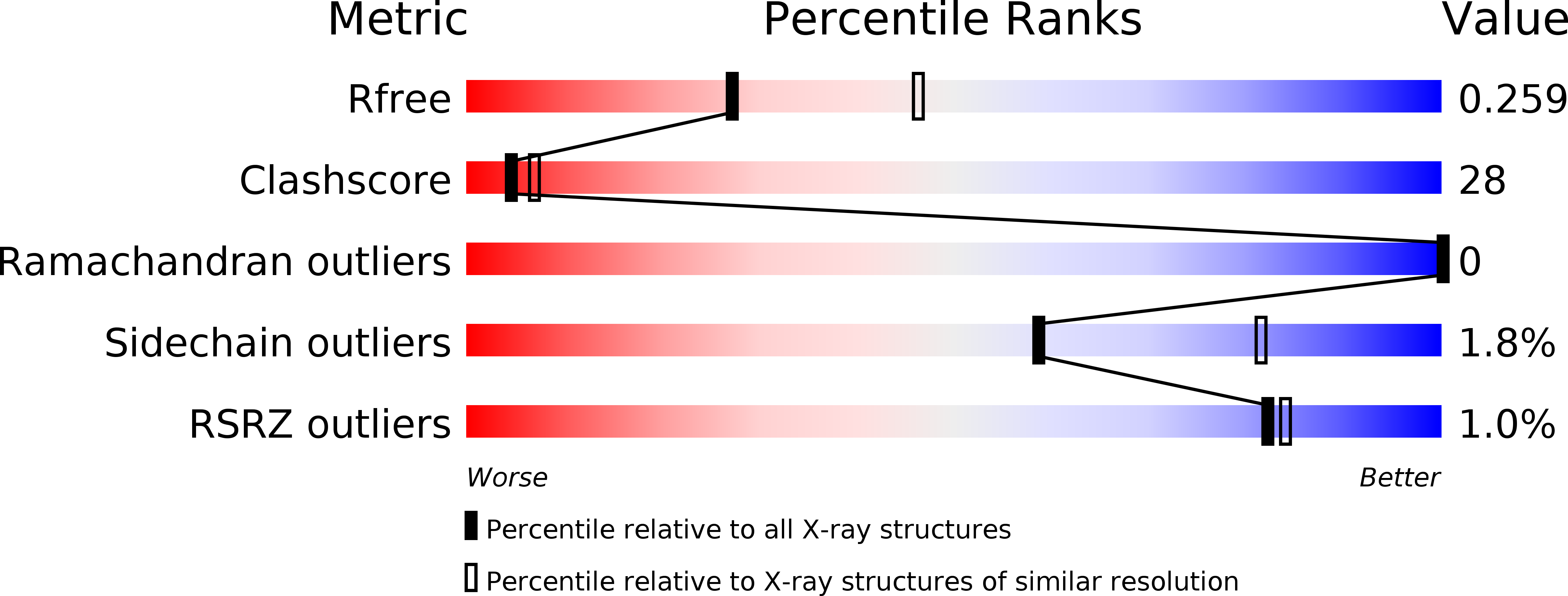 3N3I validation report