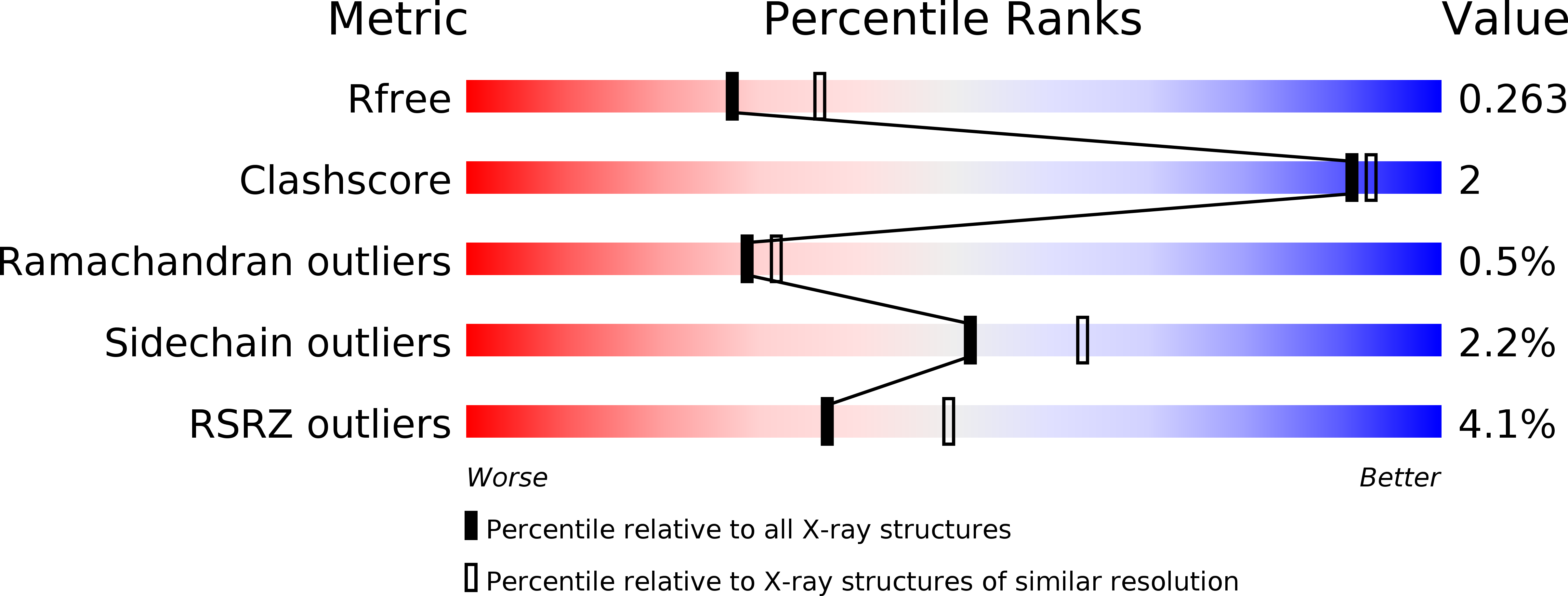 3N44 validation report