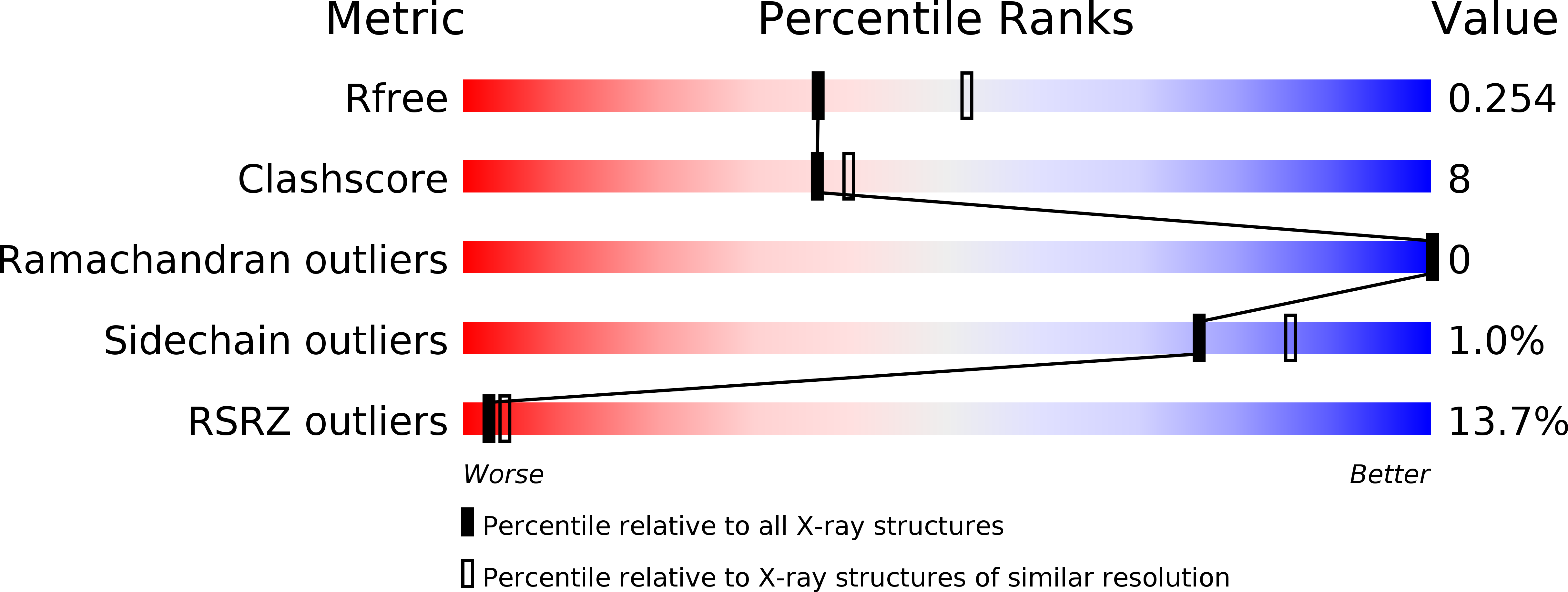 3N46 validation report