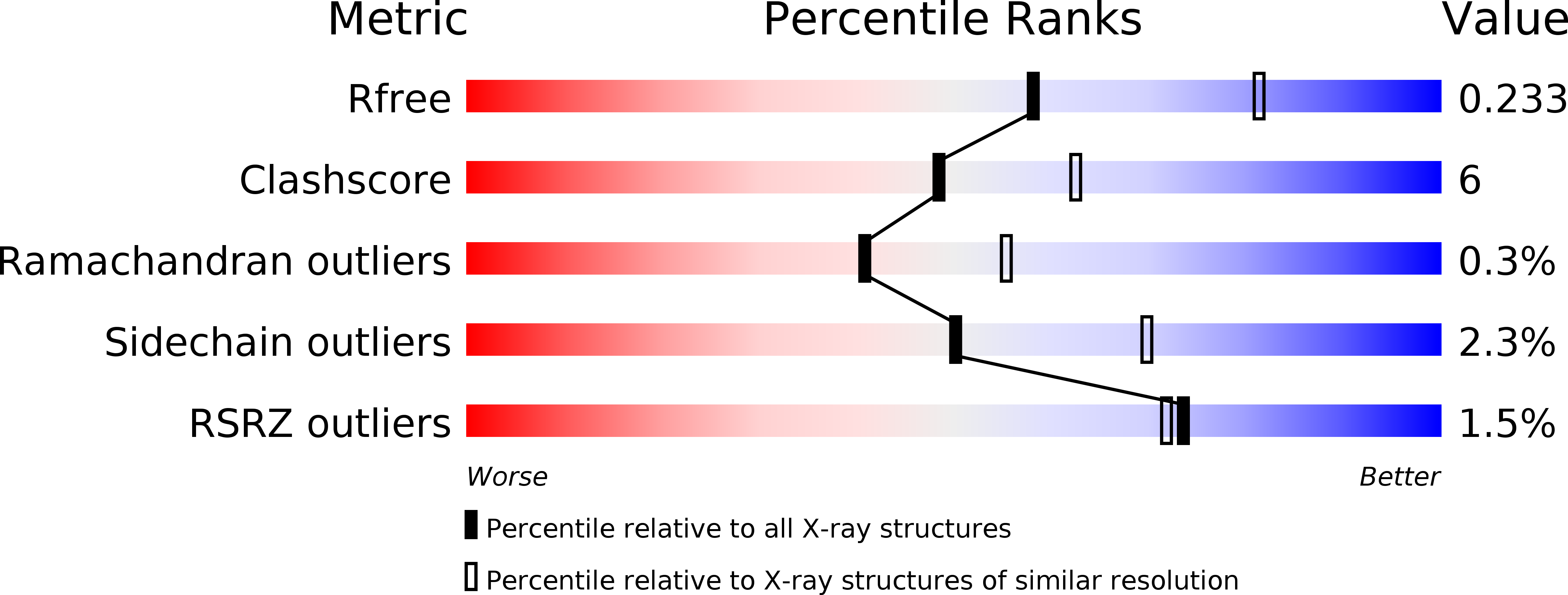 3N58 validation report