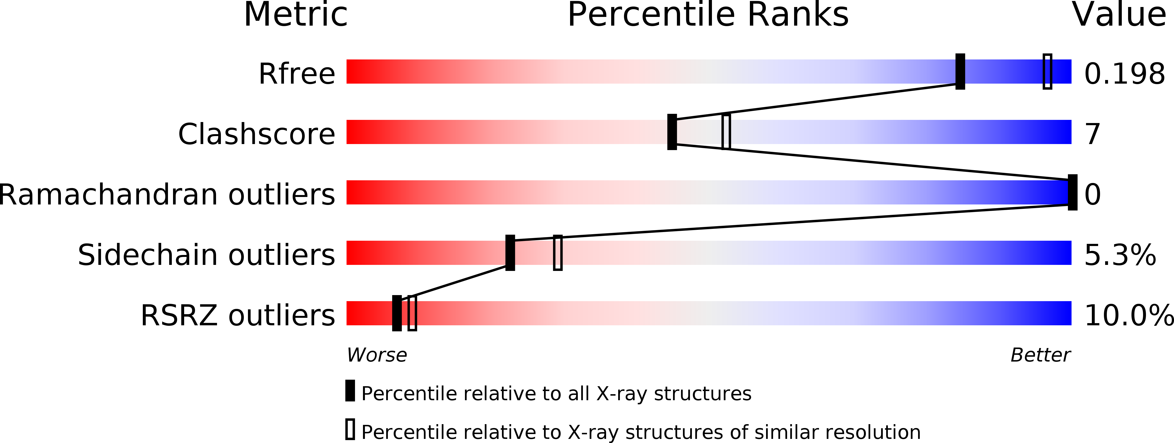 3N5G validation report