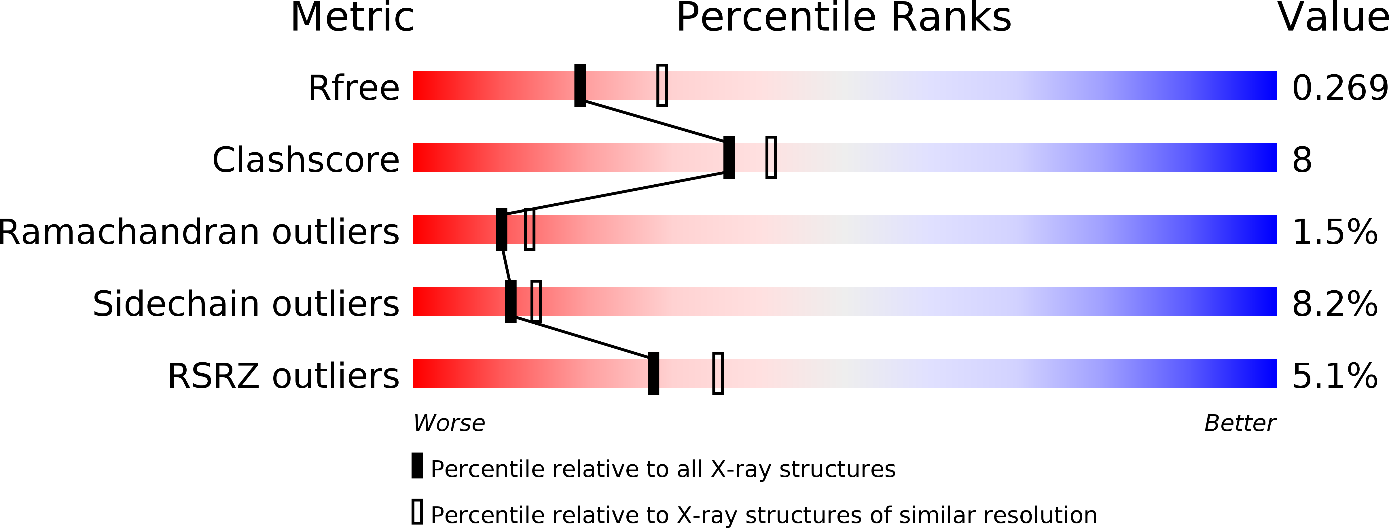 3NAI validation report