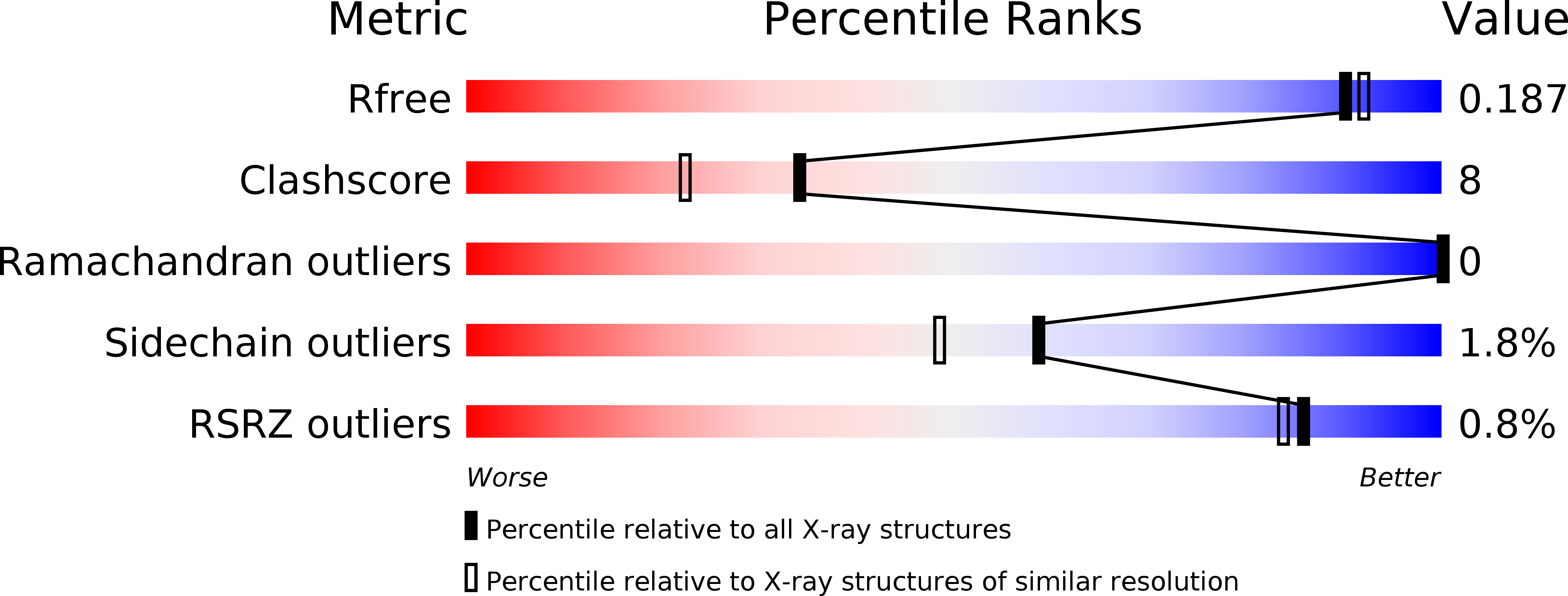 3NB5 validation report