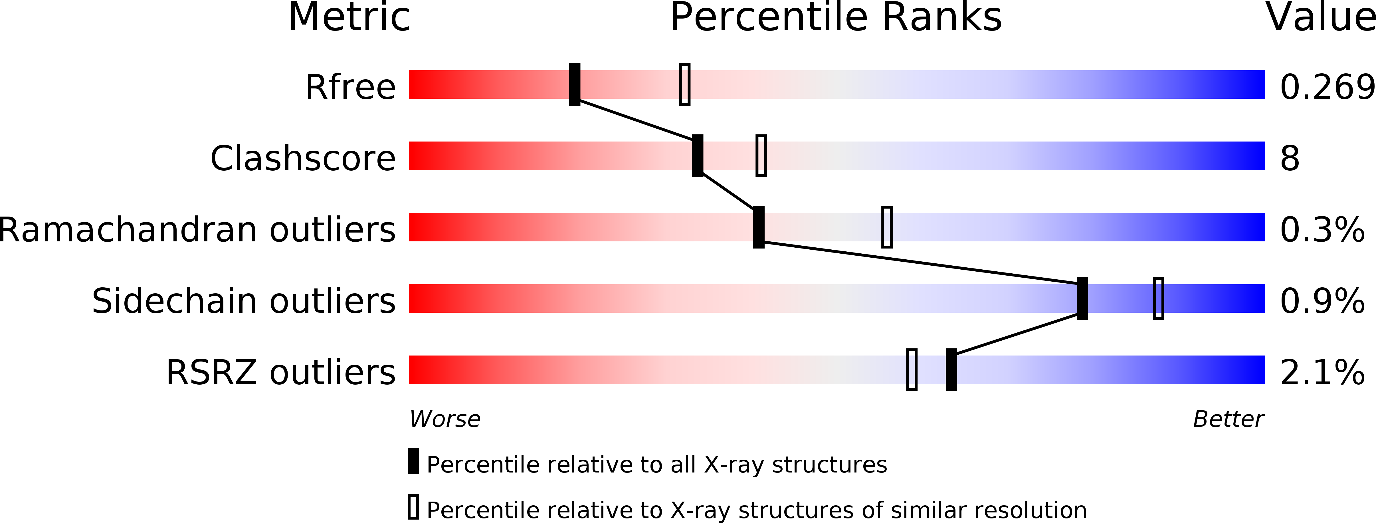 3NC3 validation report