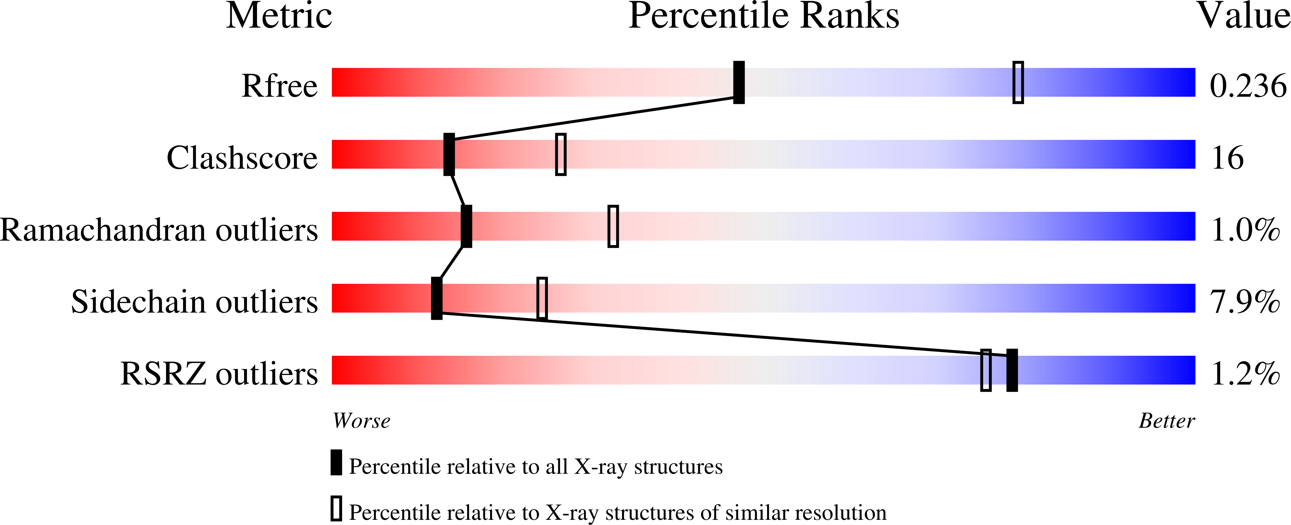 3NCA validation report
