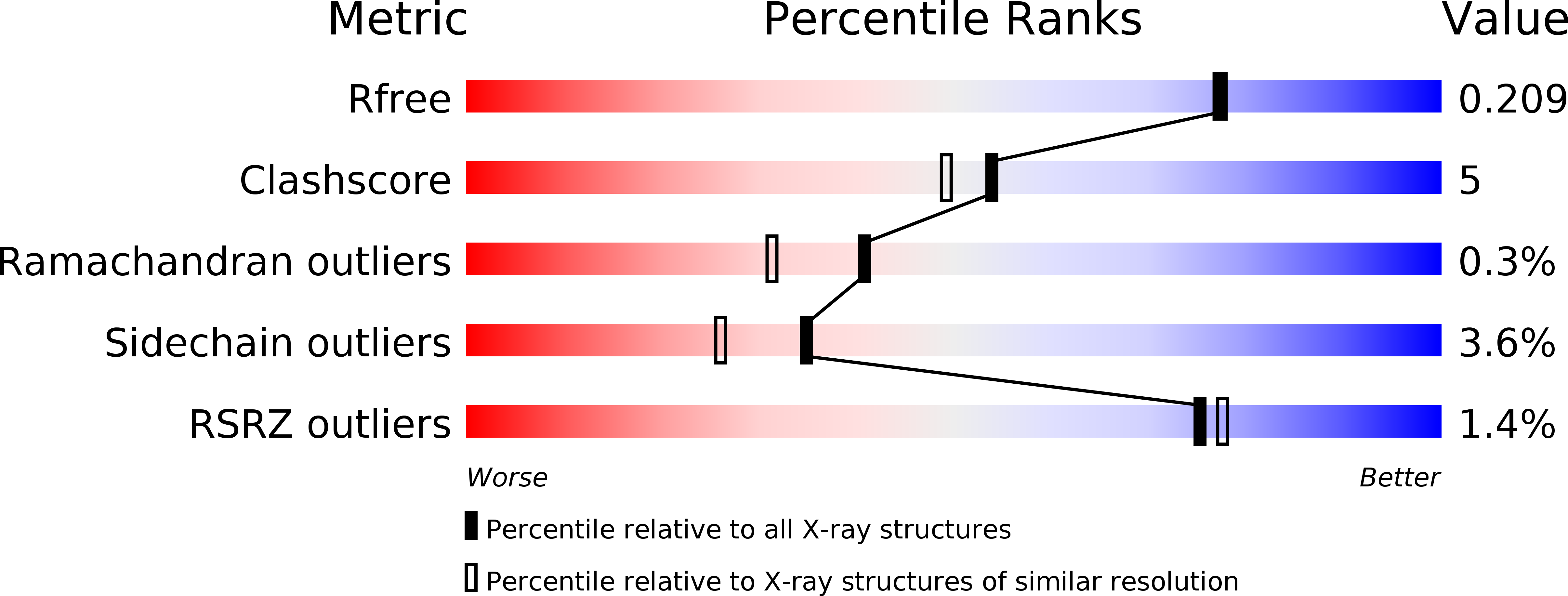 3NEM validation report