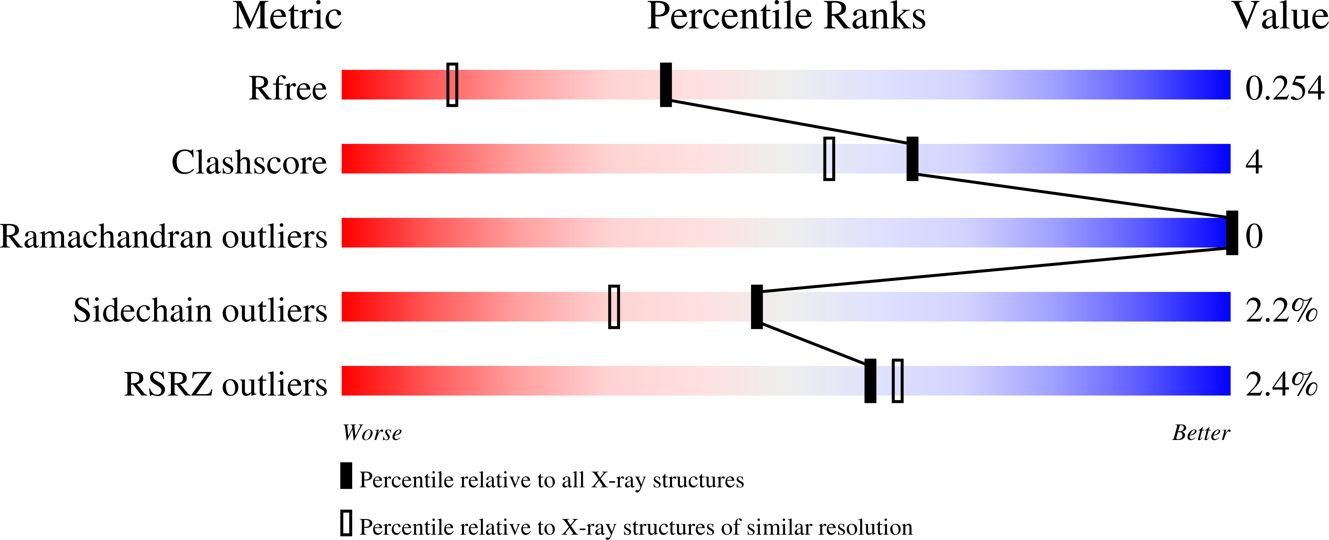 3NEZ validation report