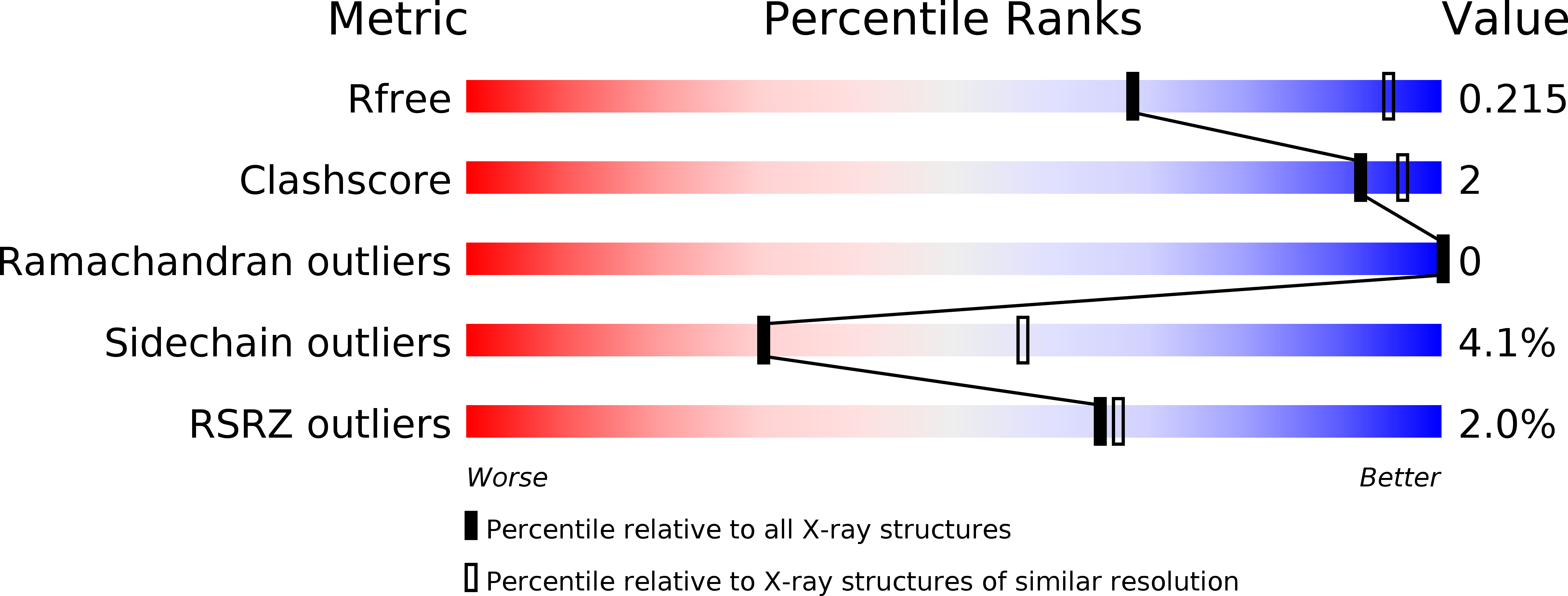3NGA validation report