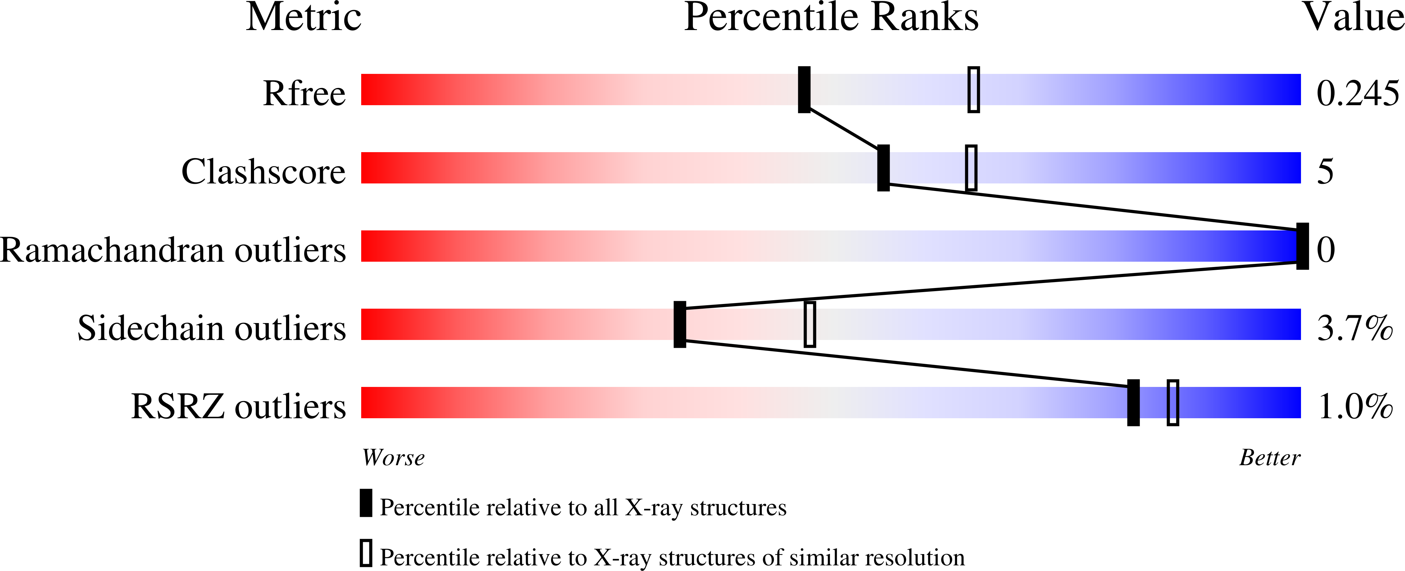 3NH0 validation report