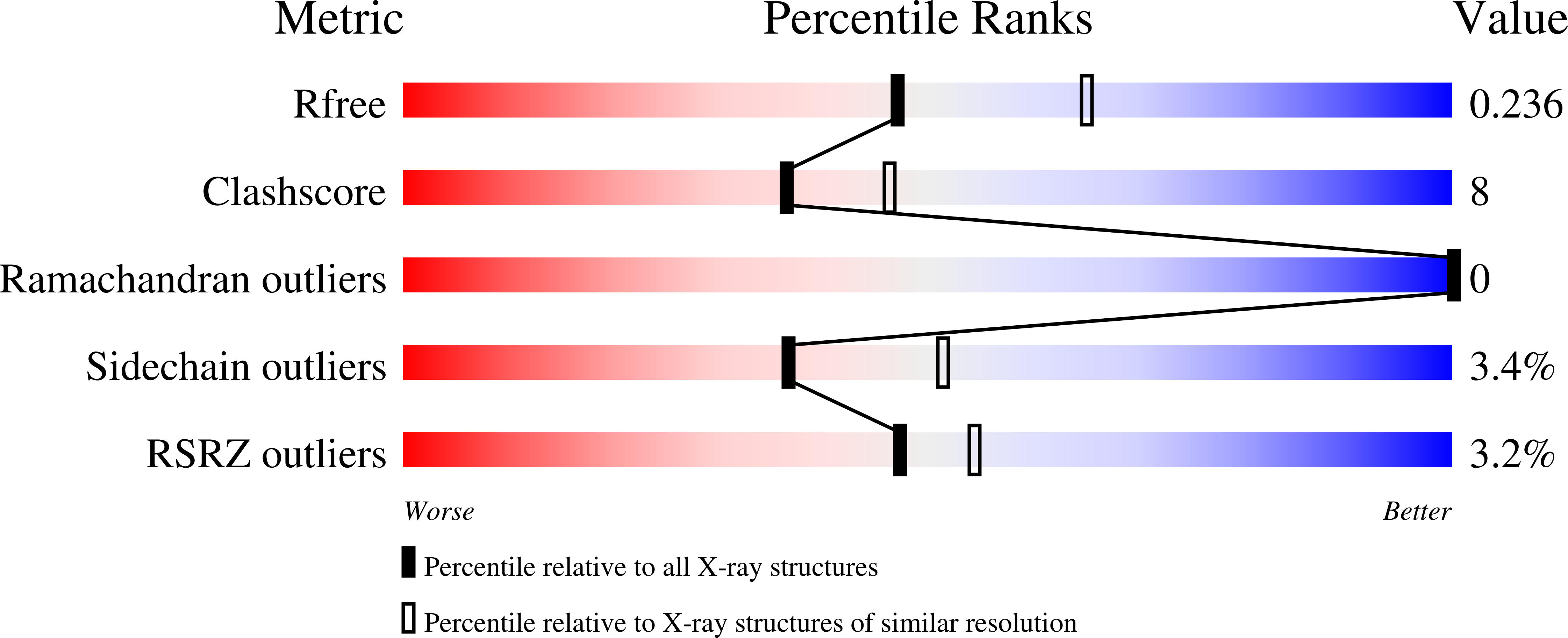 3NH2 validation report