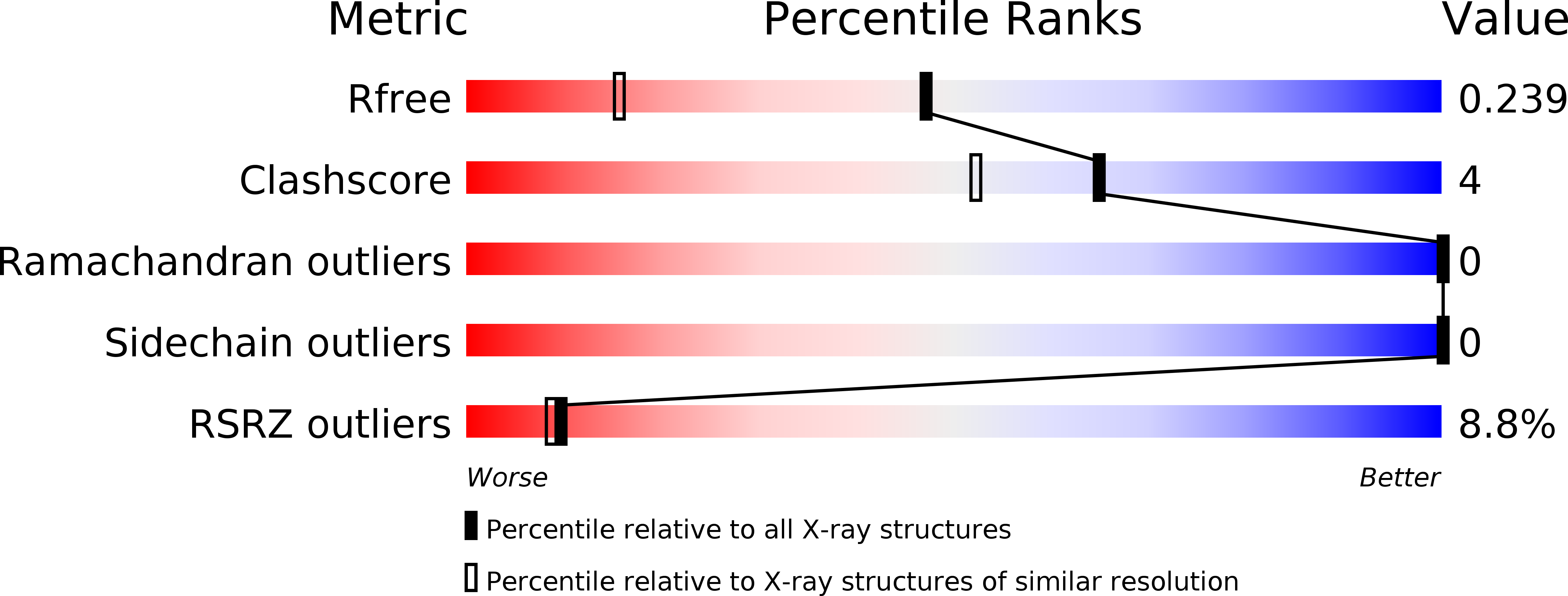3NI0 validation report