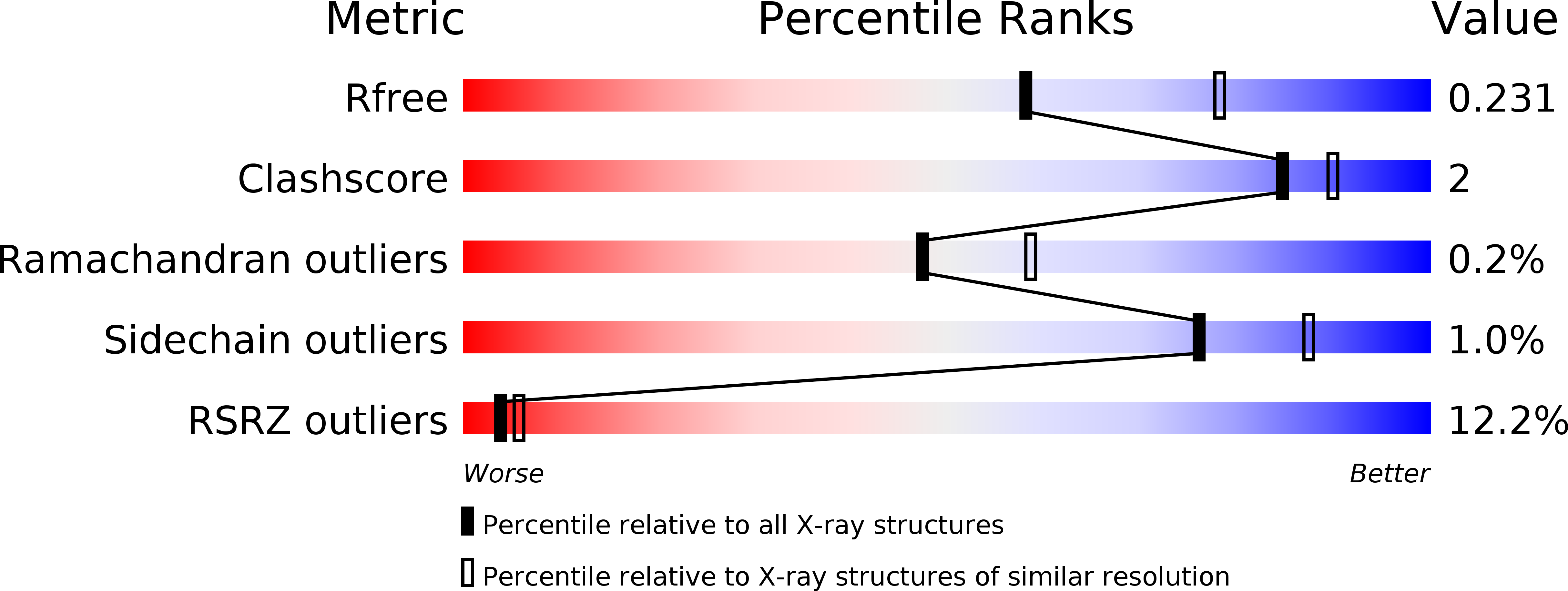 3NID validation report