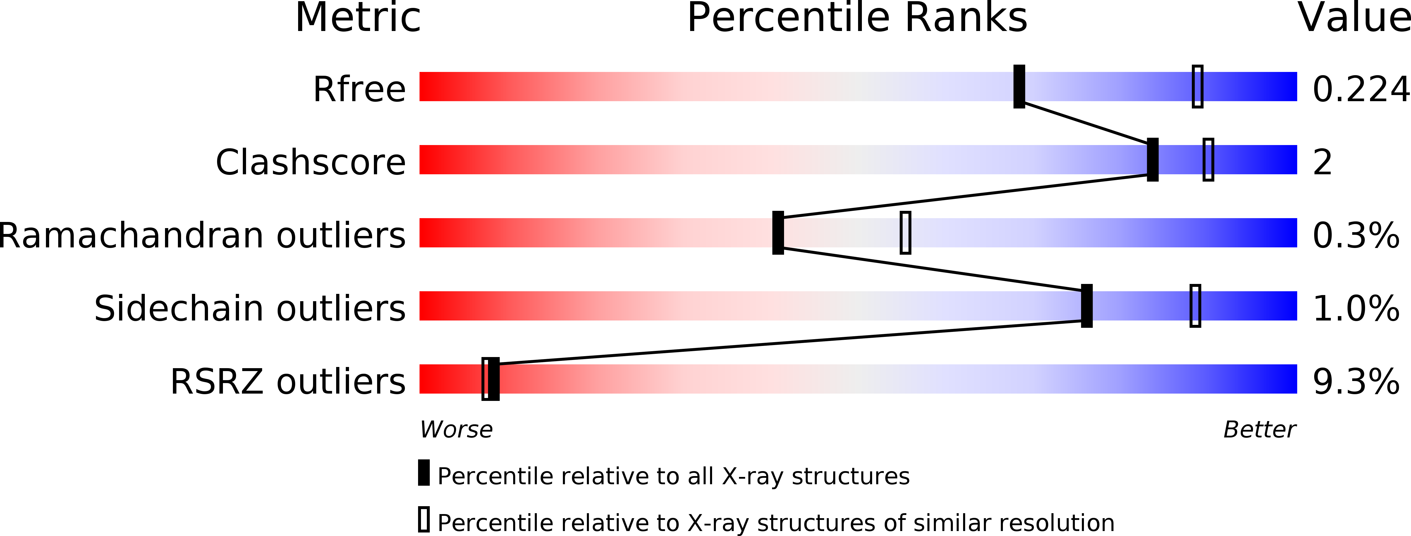 3NIF validation report