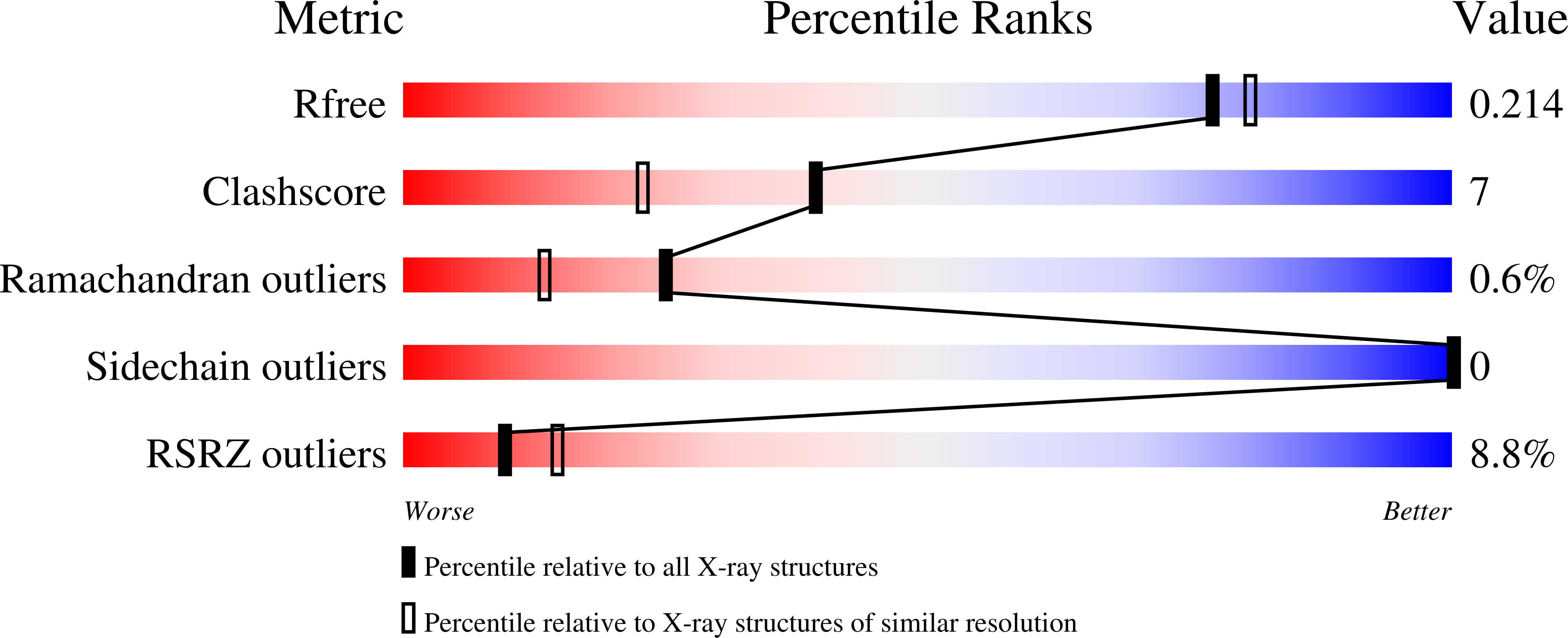 3NJ1 validation report