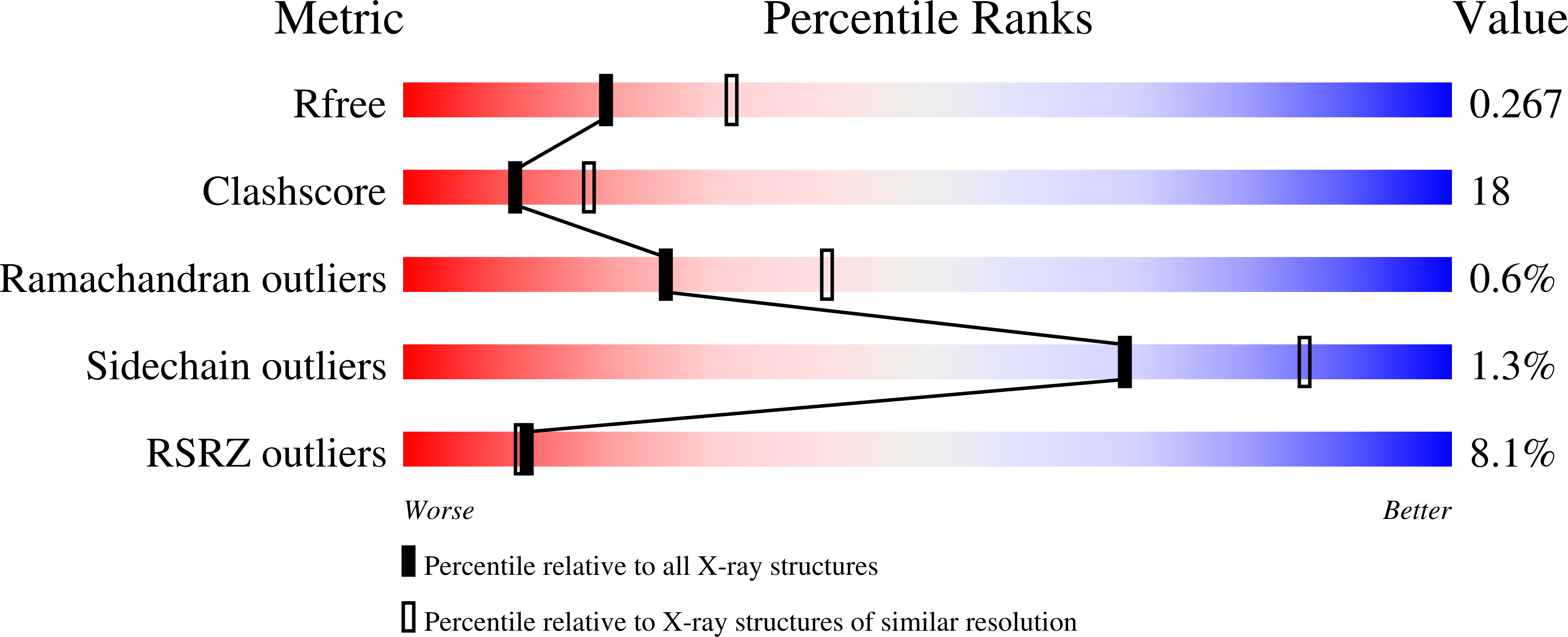 3NJO validation report