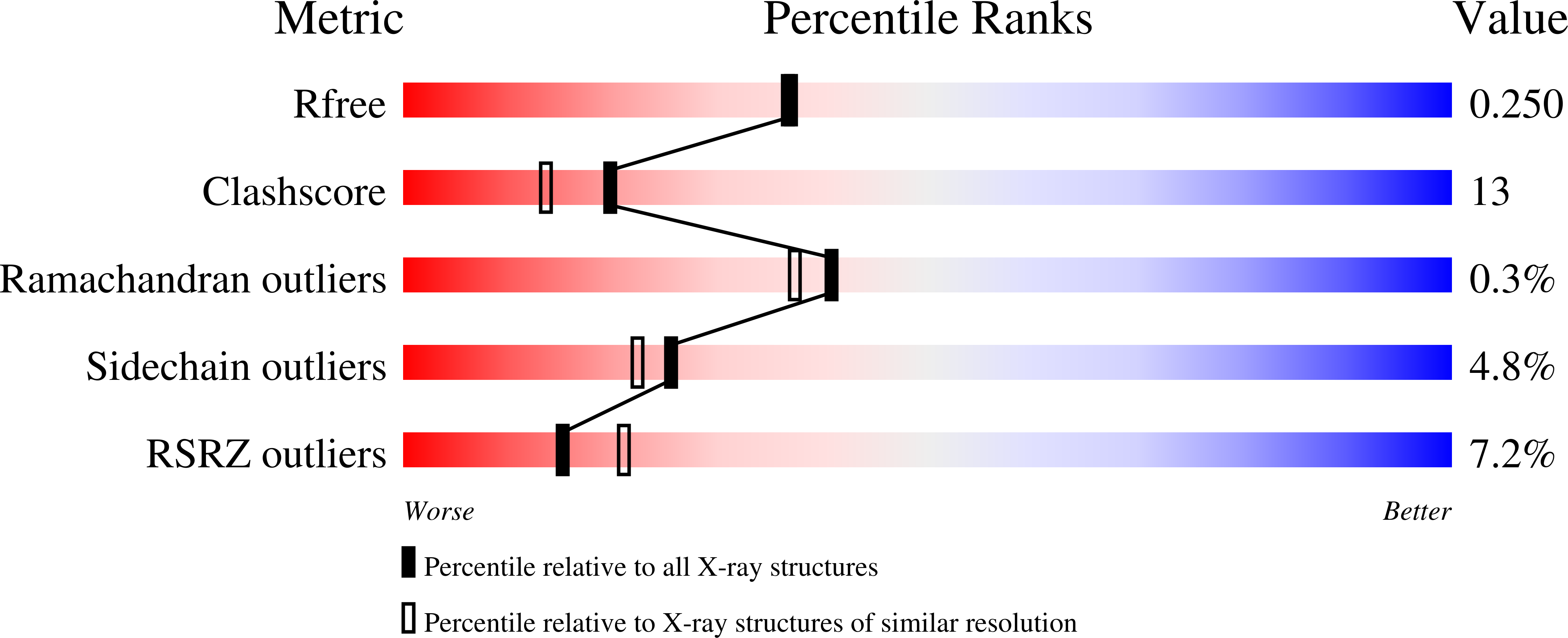 3NMN validation report