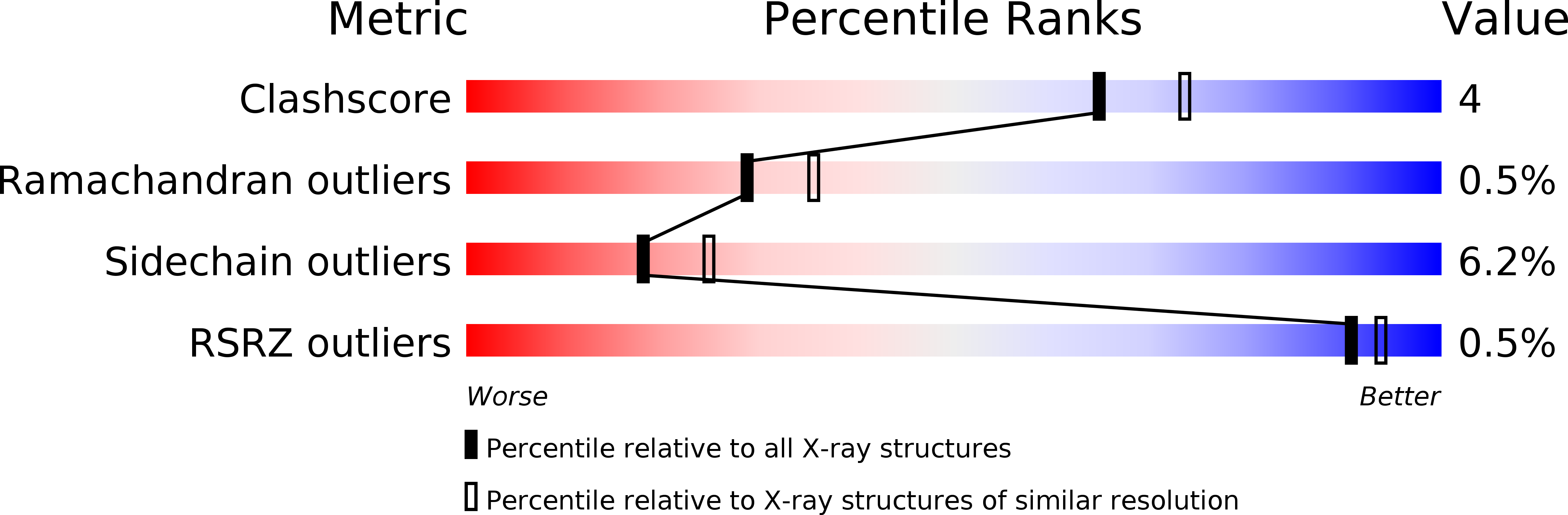 3NN9 validation report