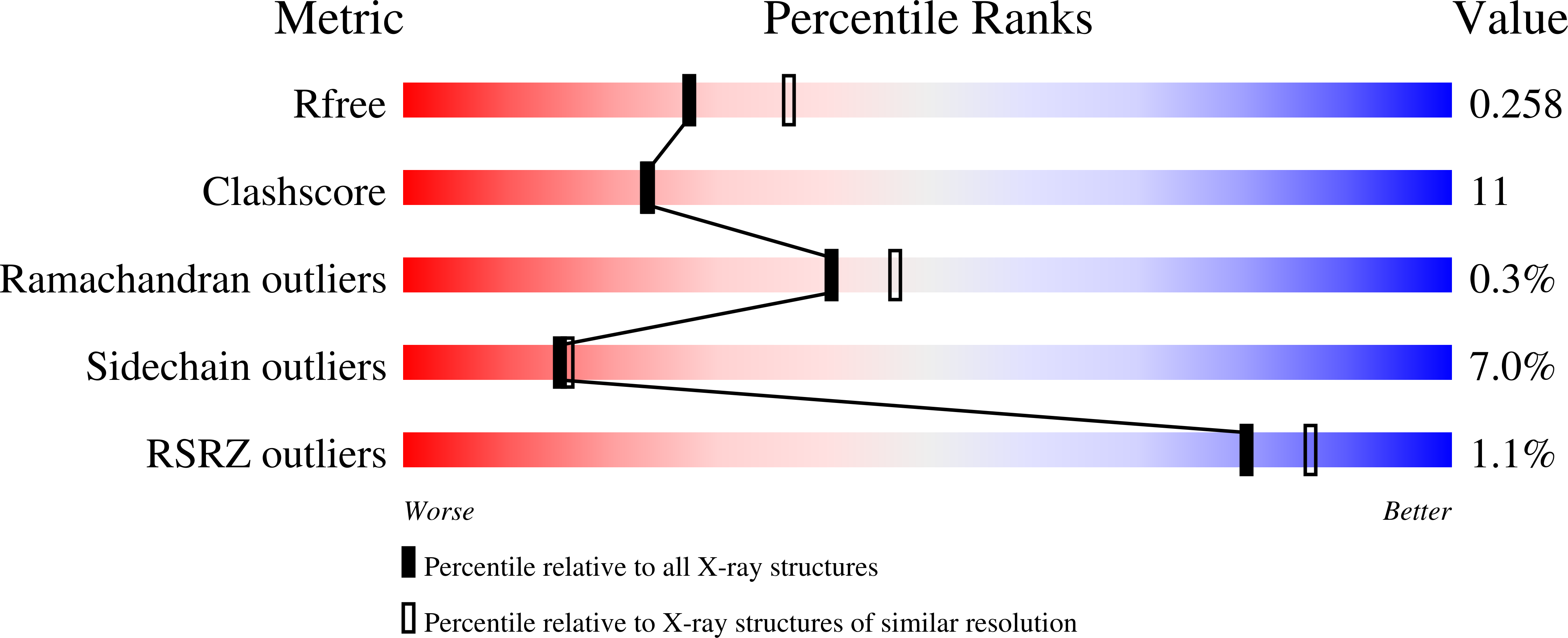 3NOX validation report