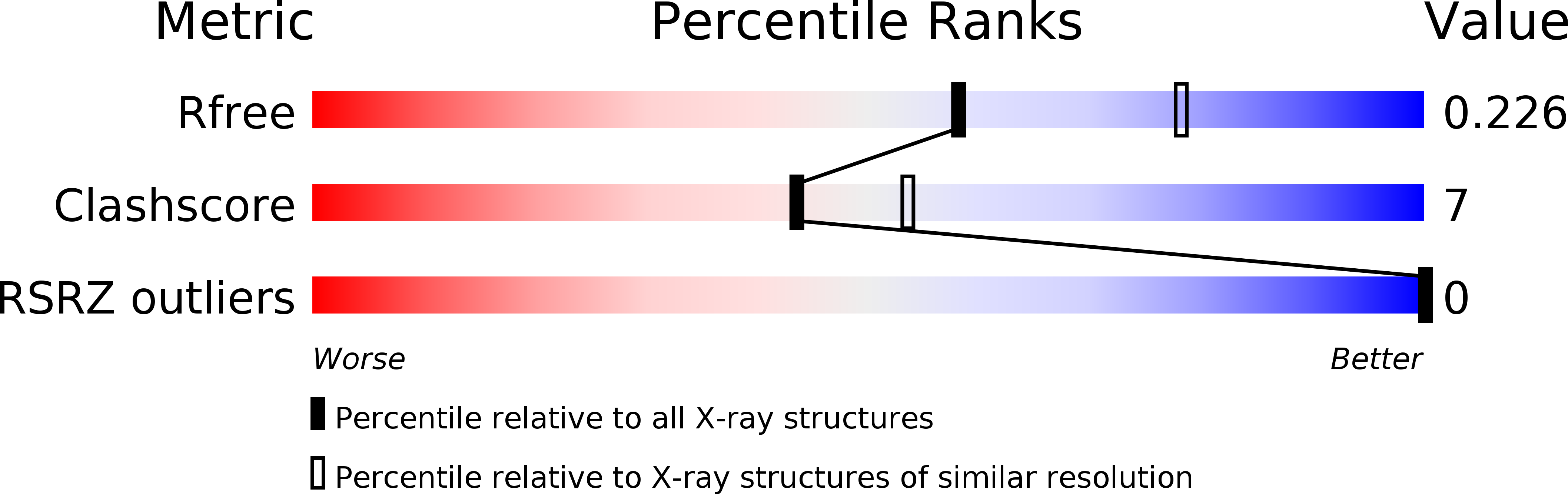 3NP6 validation report