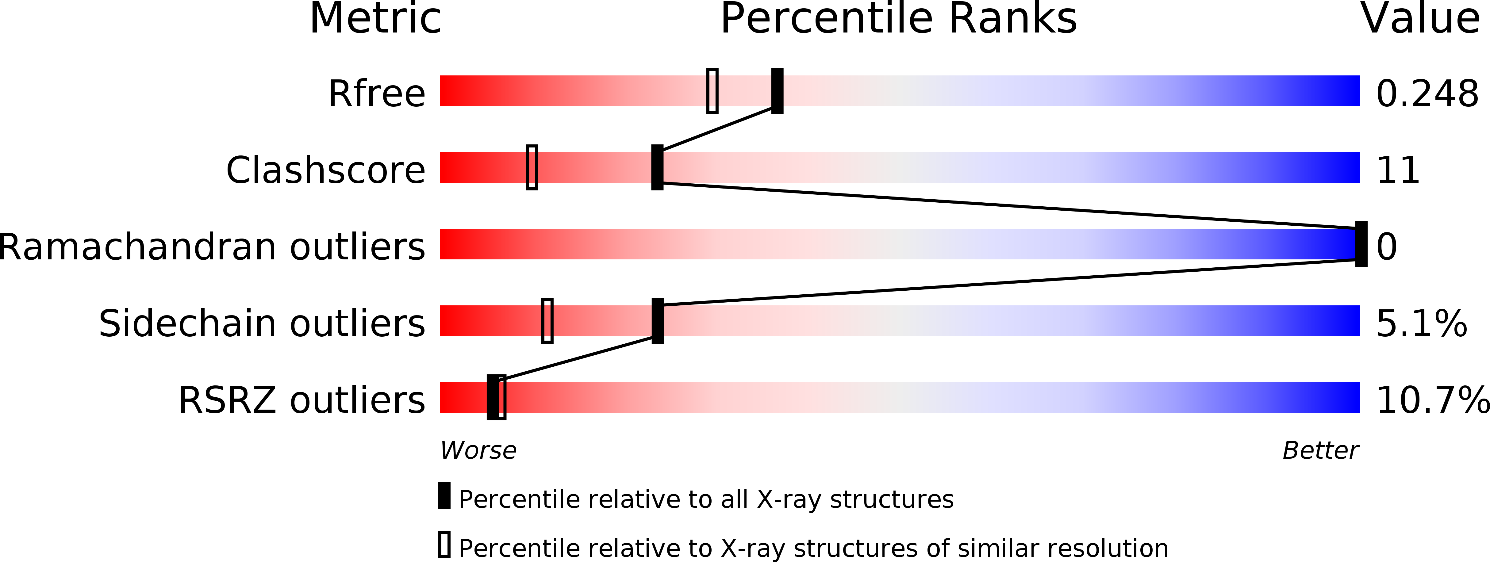 3NR6 validation report